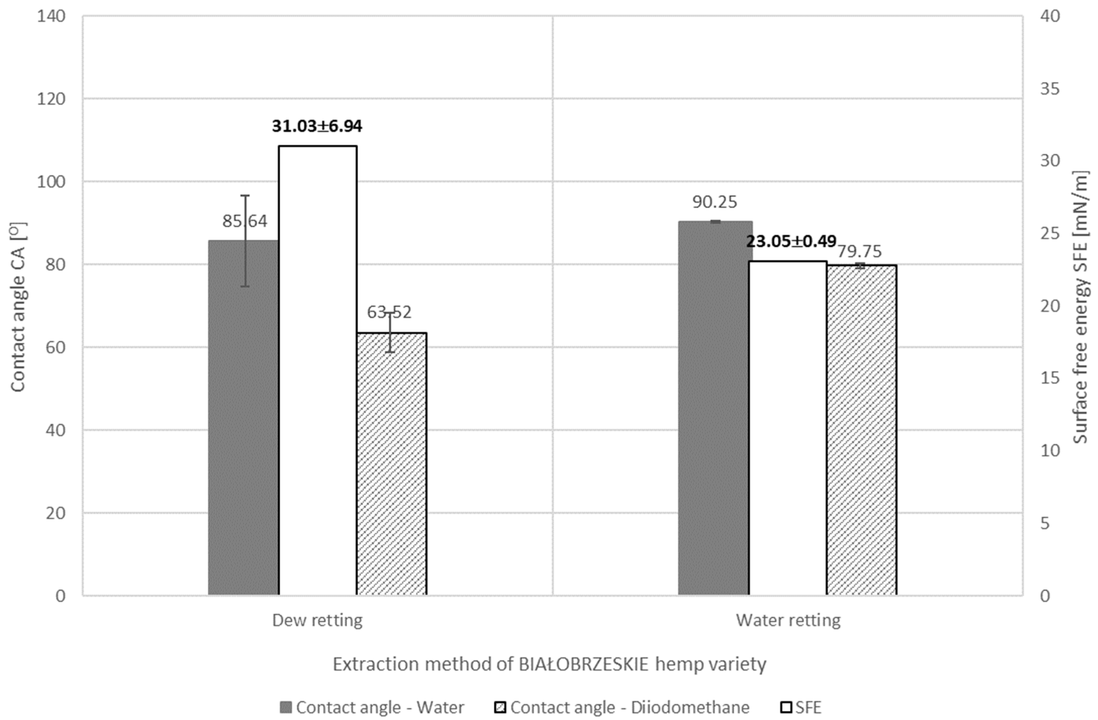 Materials 17 01104 g007