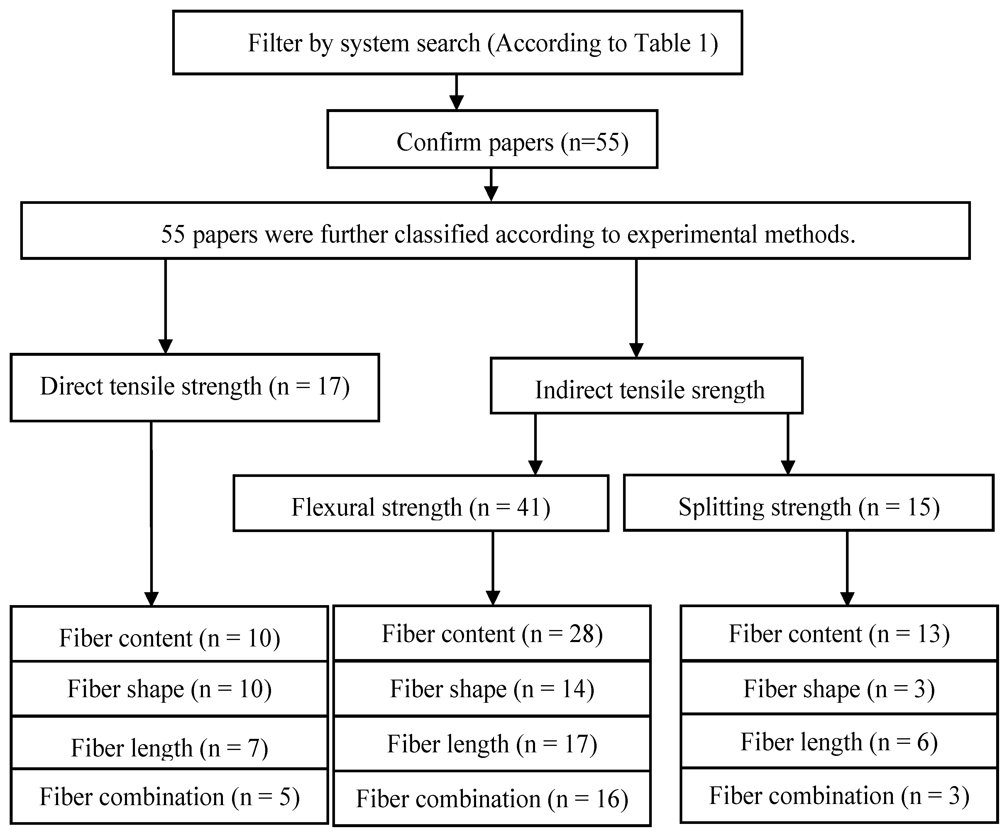 Materials 17 01108 g004