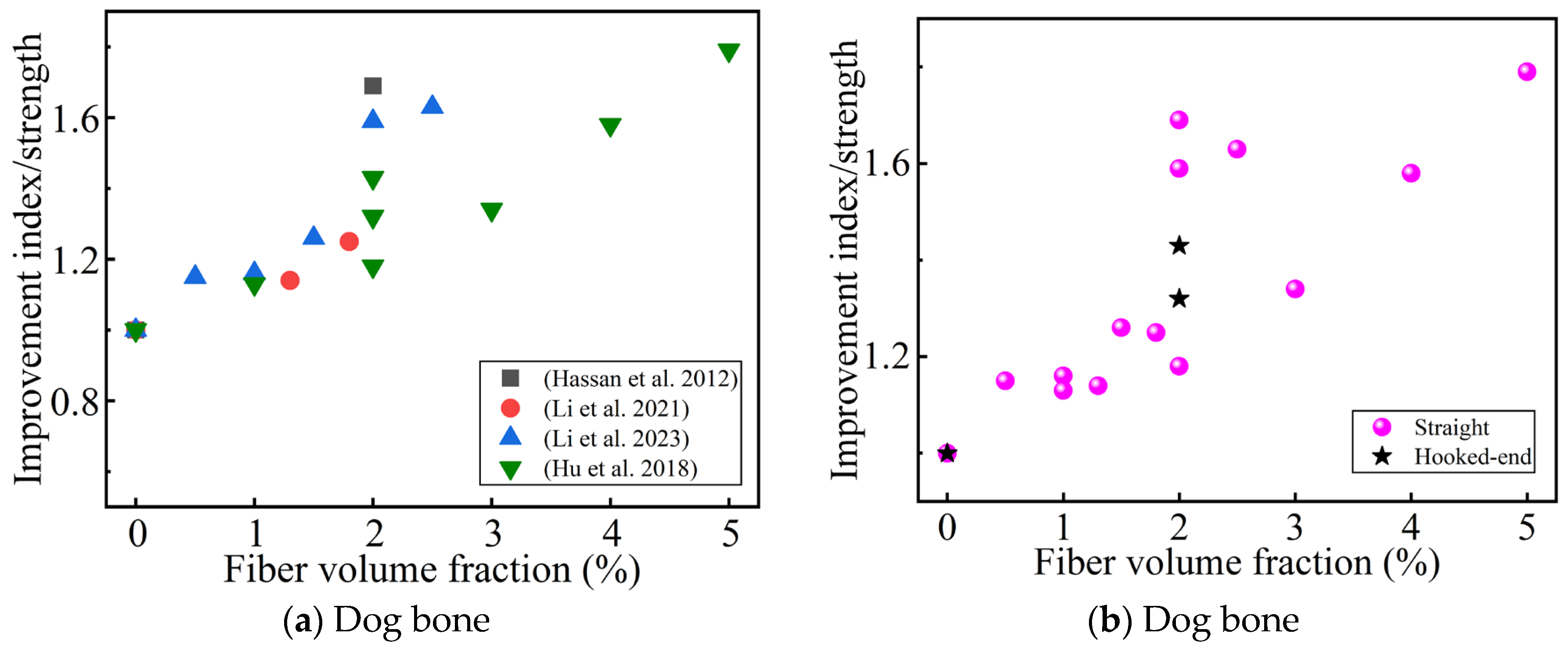 Materials 17 01108 g006