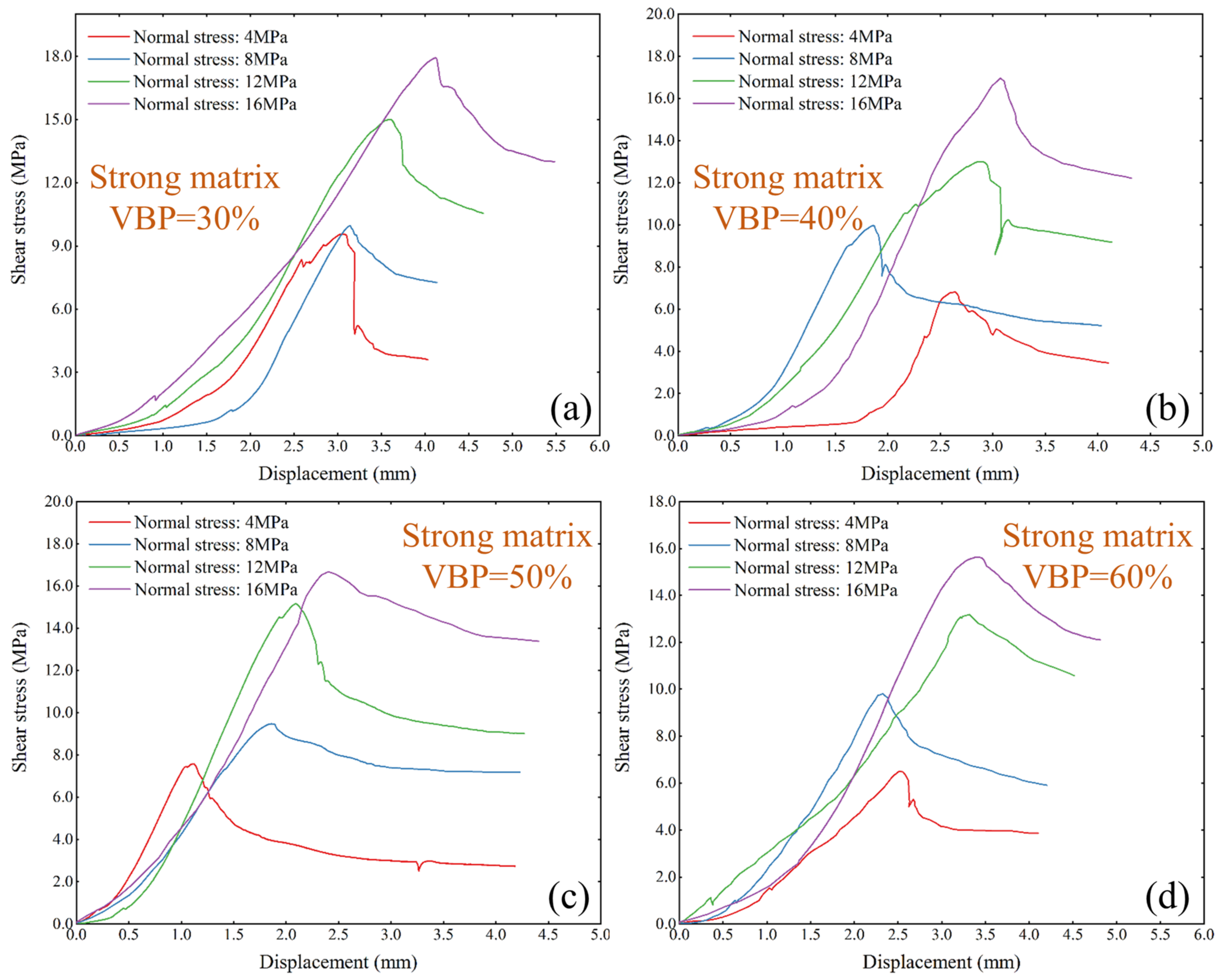 Materials 17 01114 g007