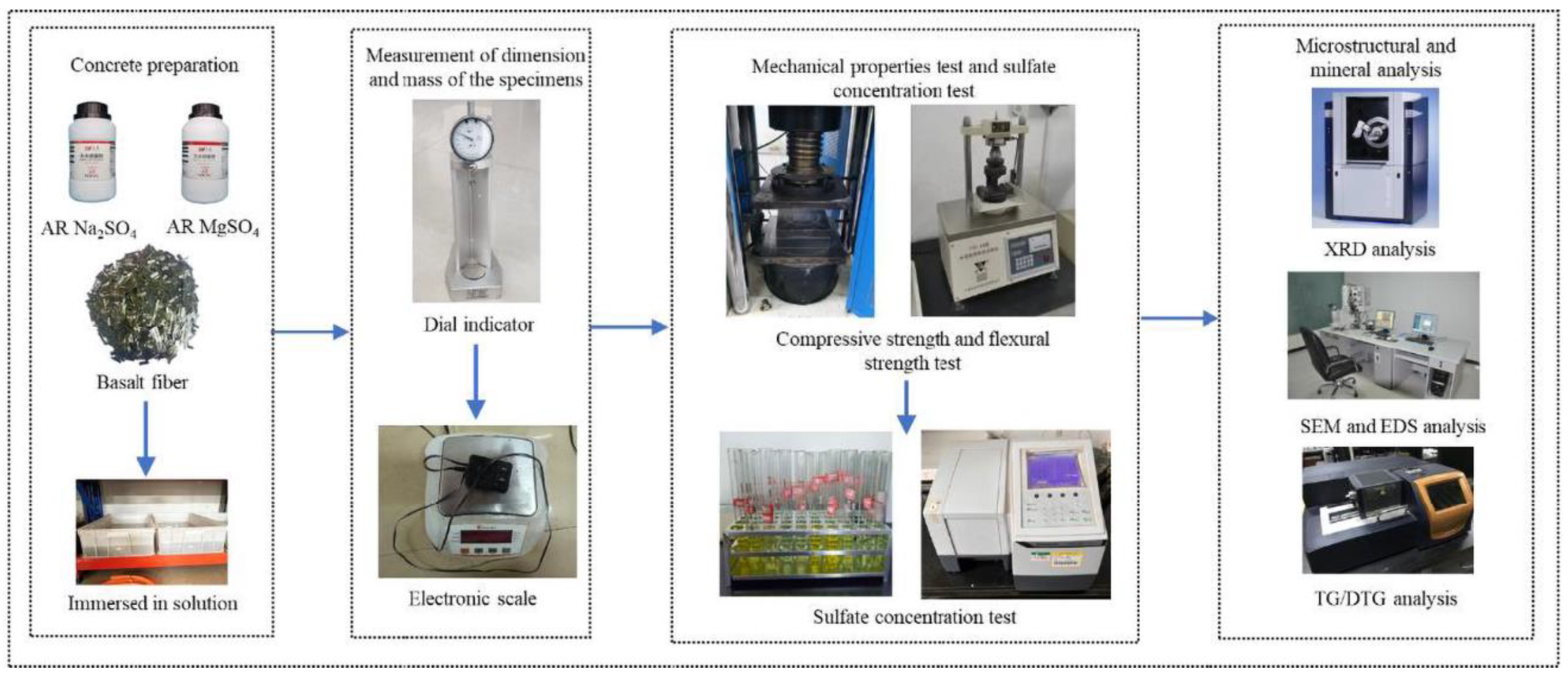 Materials 17 01128 g001