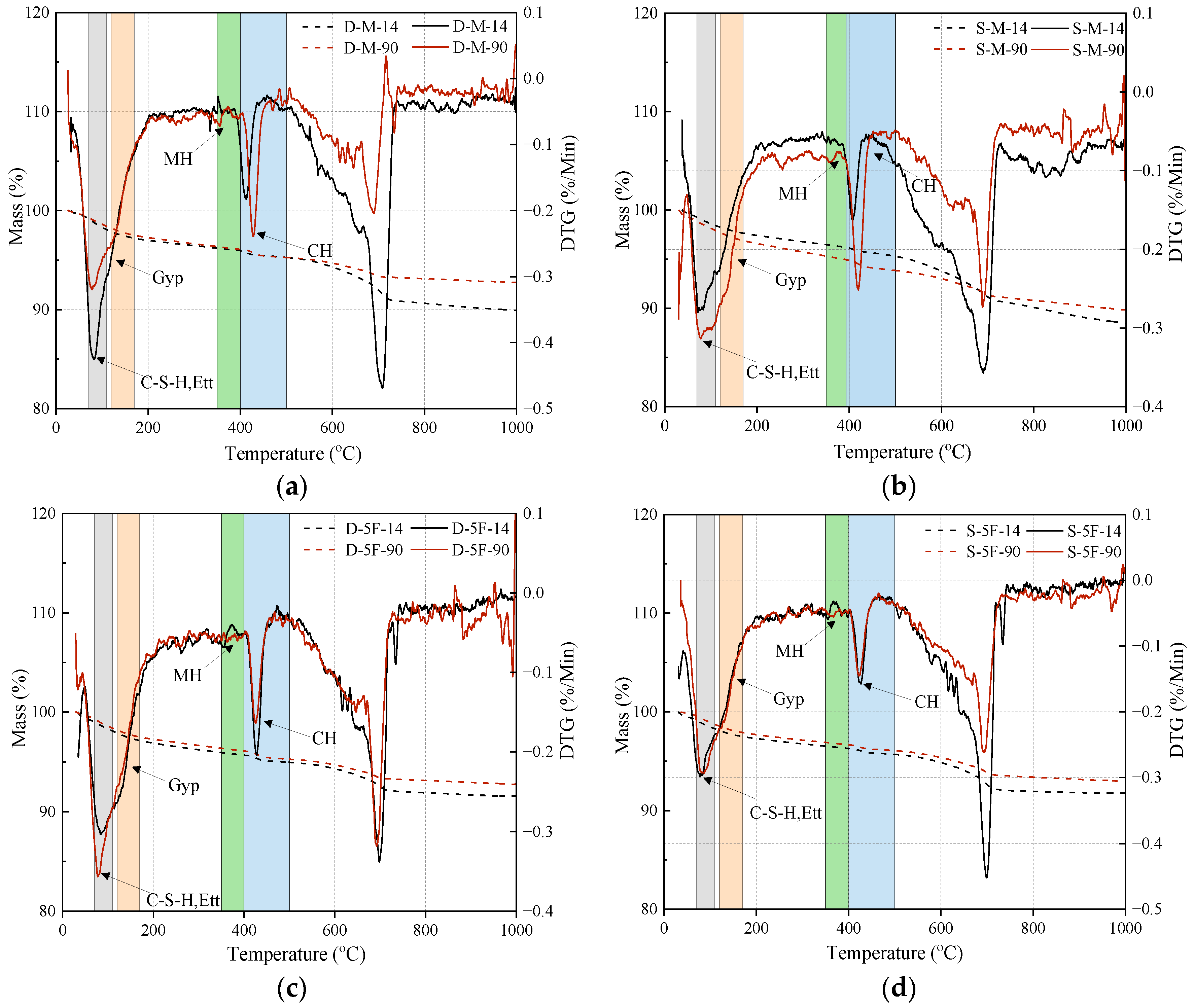 Materials 17 01128 g004