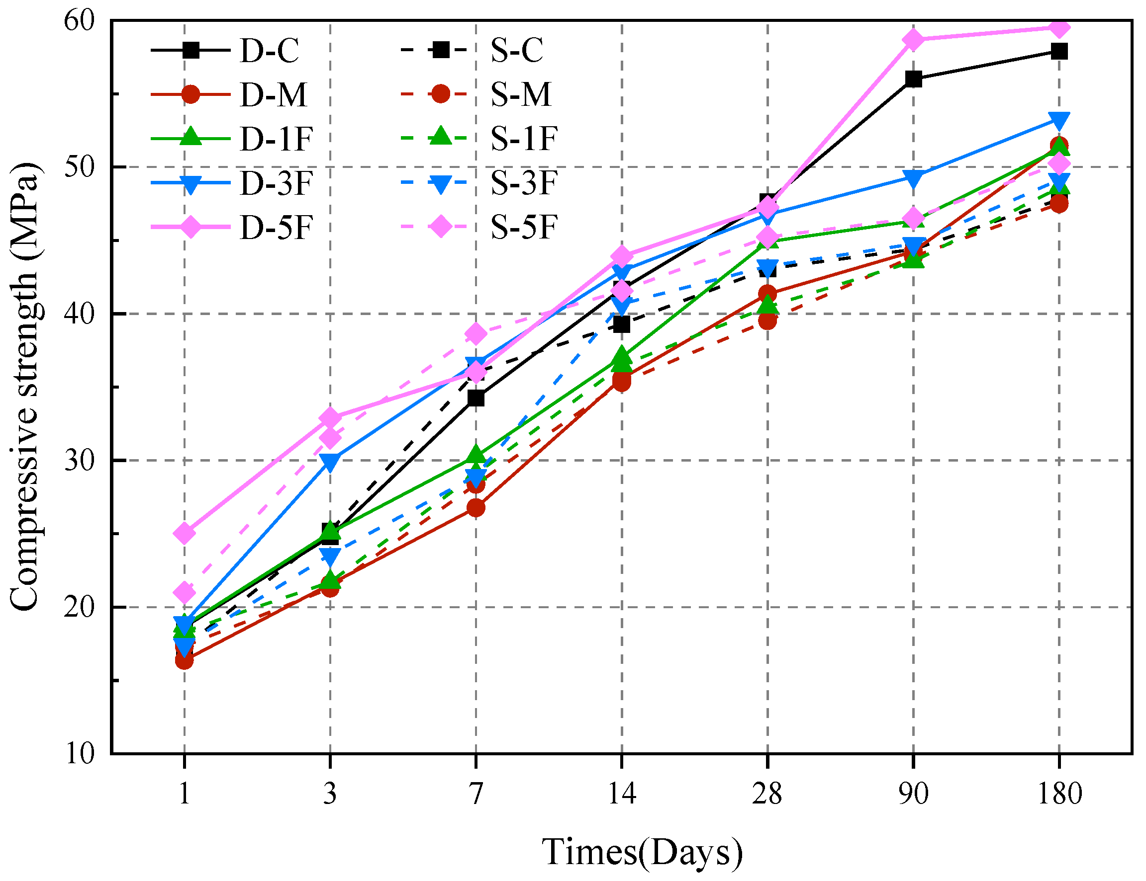 Materials 17 01128 g008