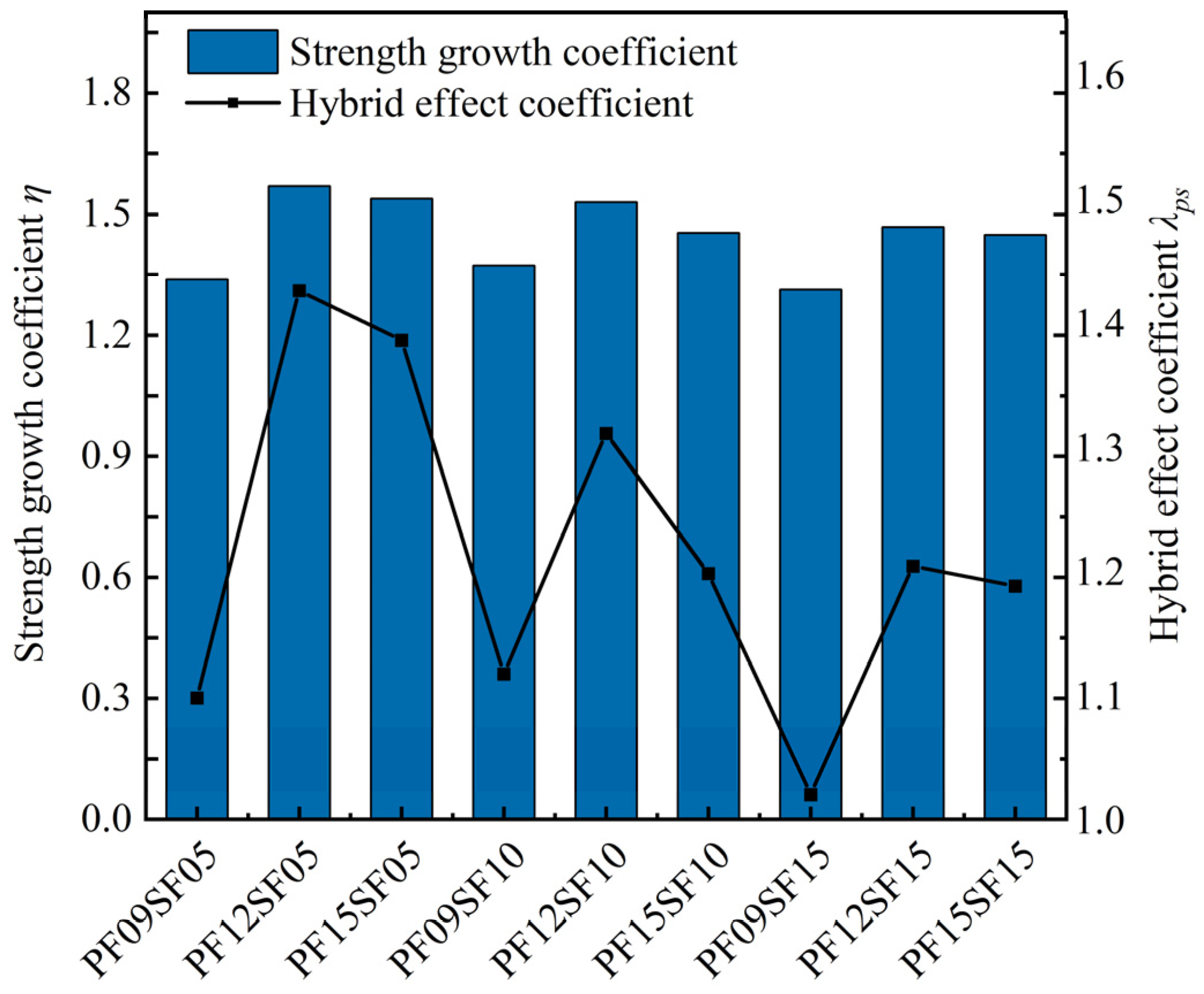 Materials 17 01156 g007