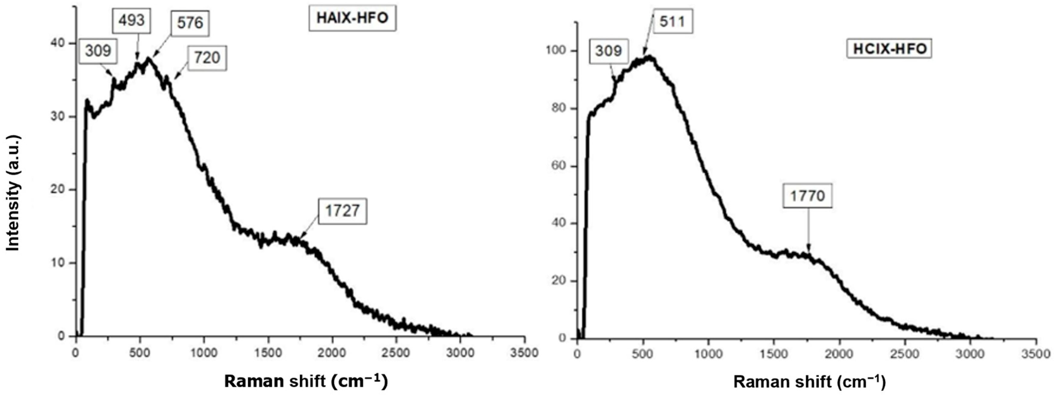Materials 17 01168 g002