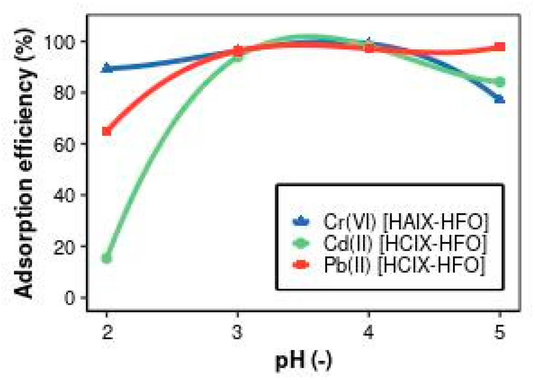 Materials 17 01168 g003