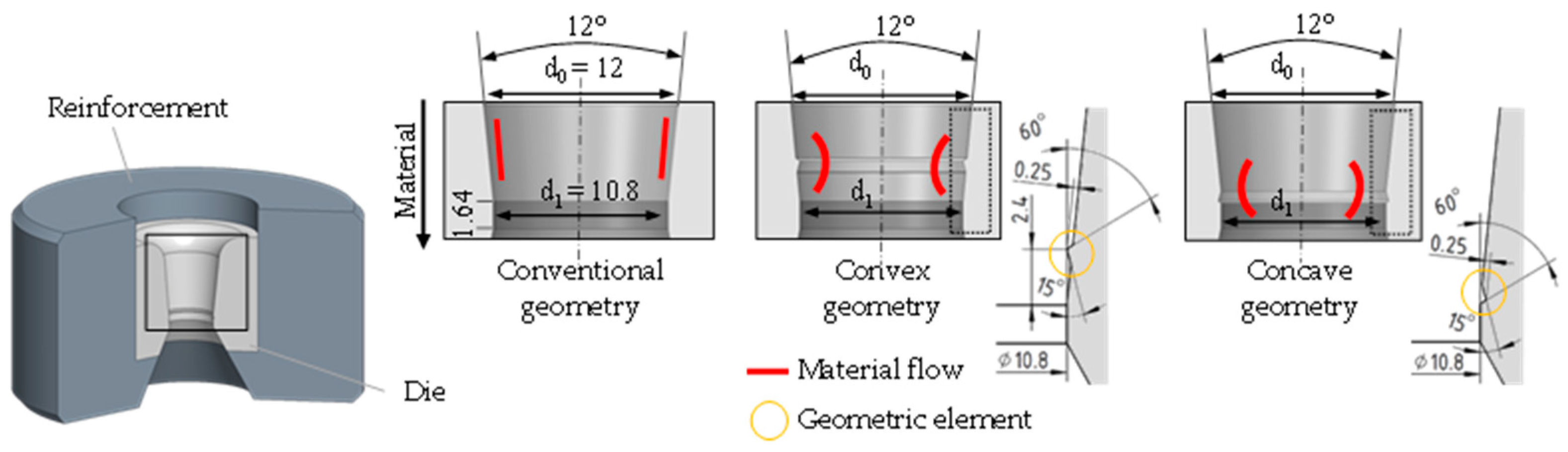 Materials 17 01174 g002