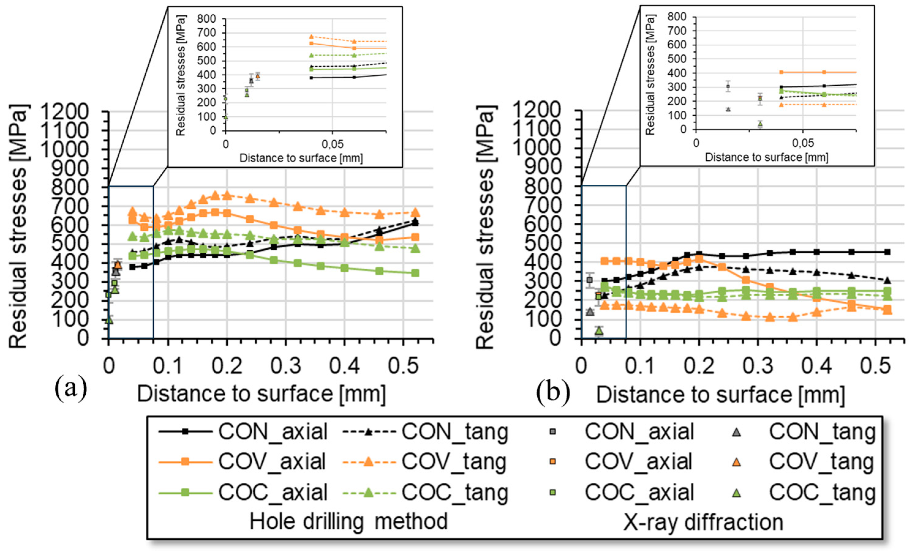 Materials 17 01174 g007