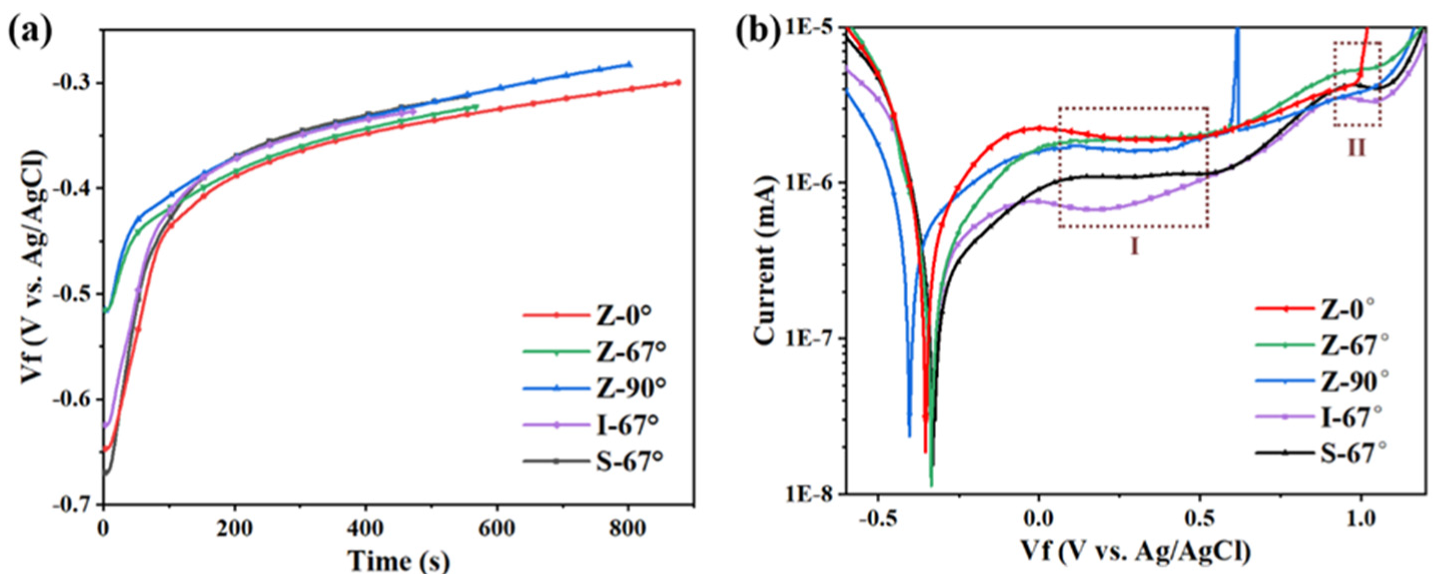 Materials 17 01189 g010a