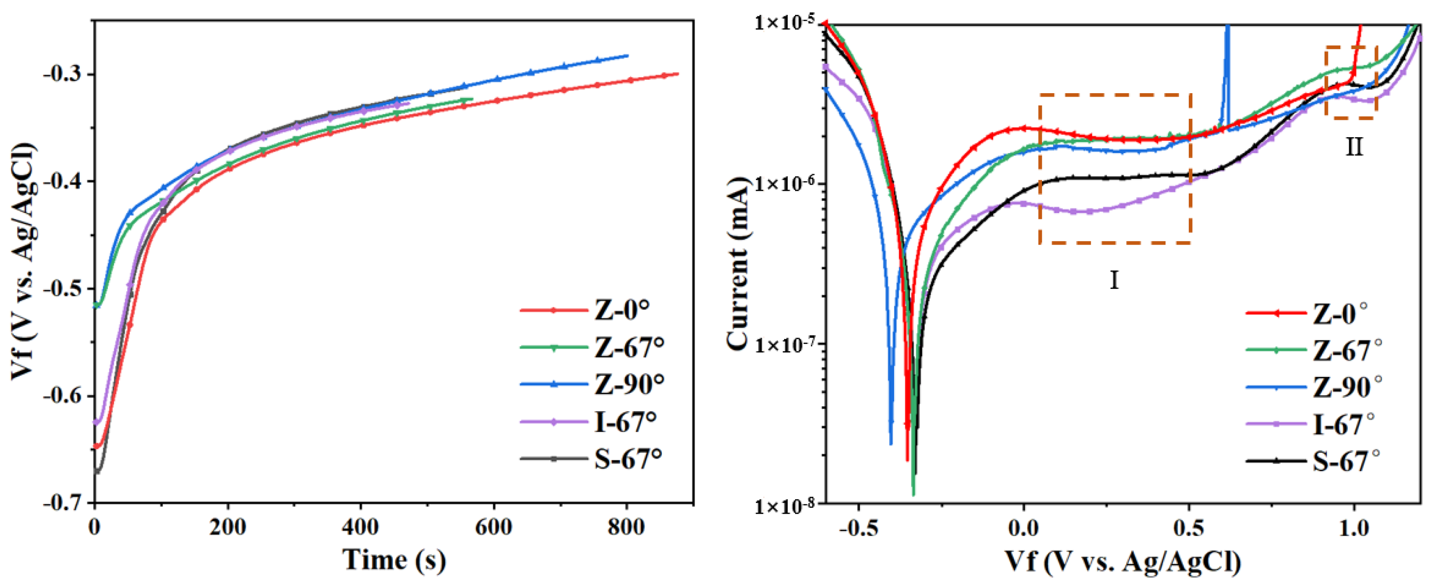 Materials 17 01189 g010b