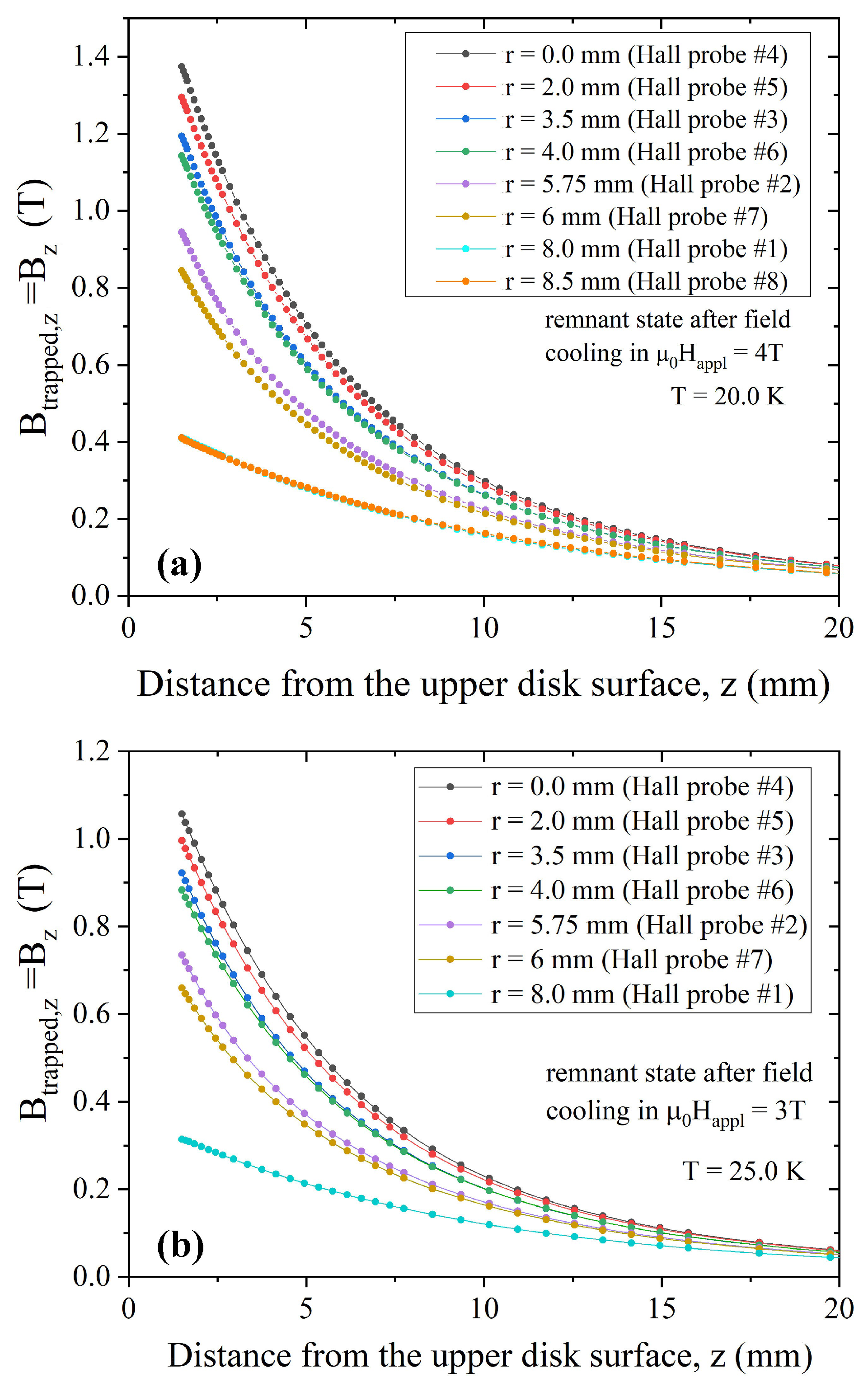 Materials 17 01201 g003a