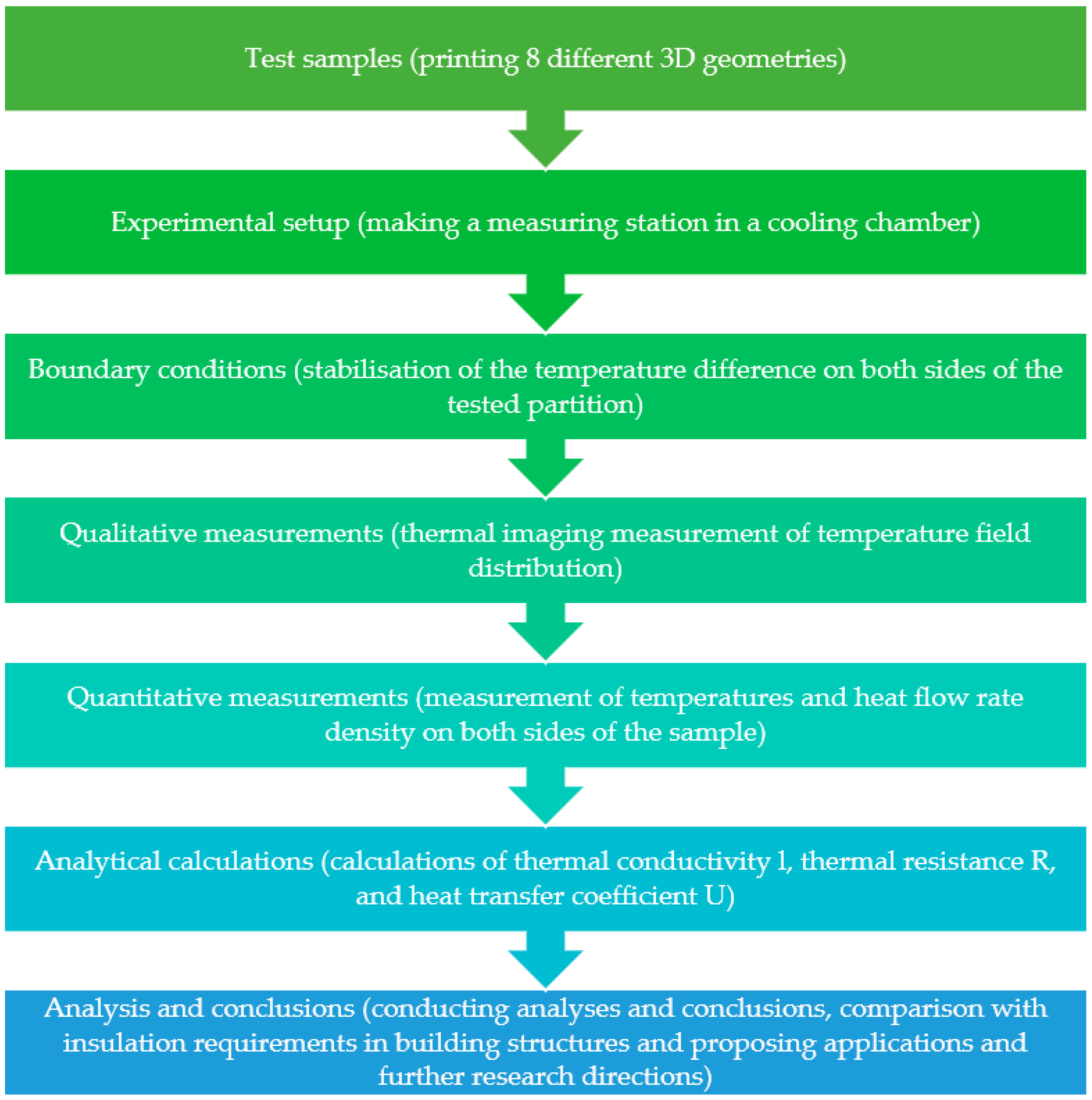 Materials 17 01202 g002