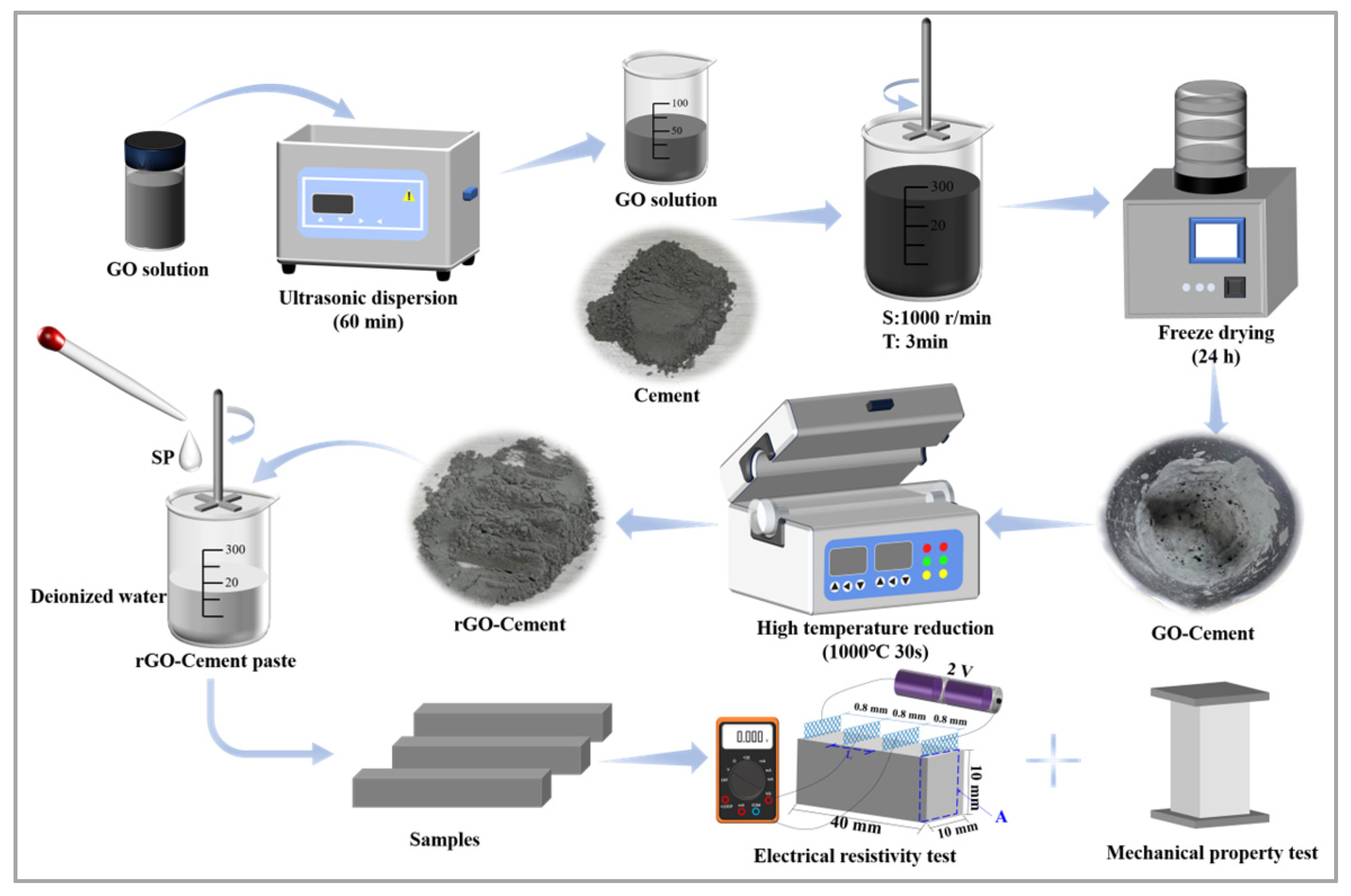 Materials 17 01209 g002