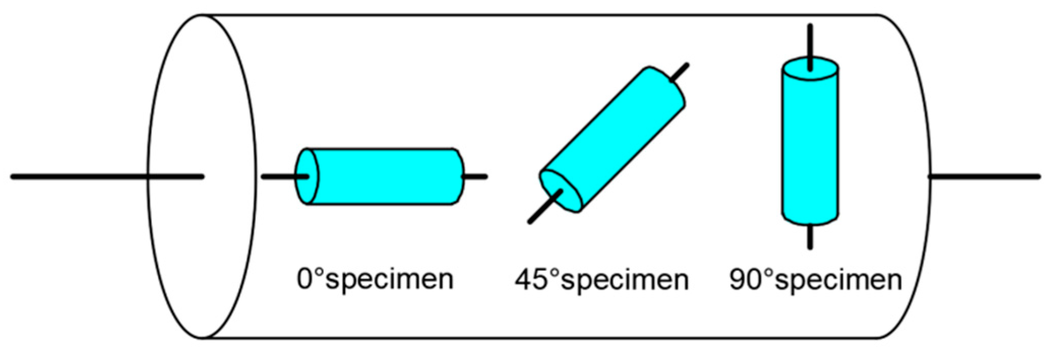 Materials 17 01210 g001