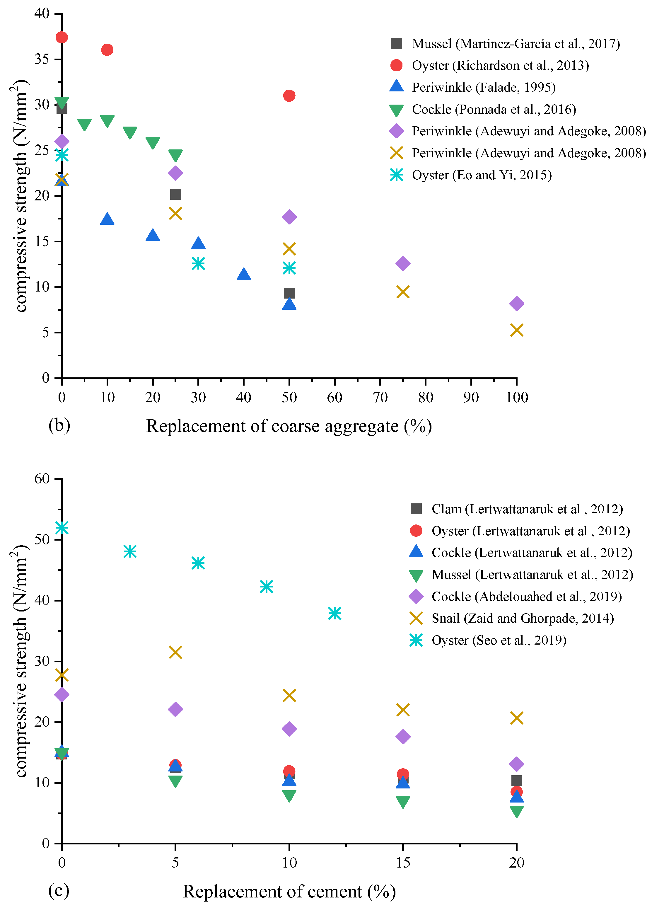 Materials 17 01222 g009b