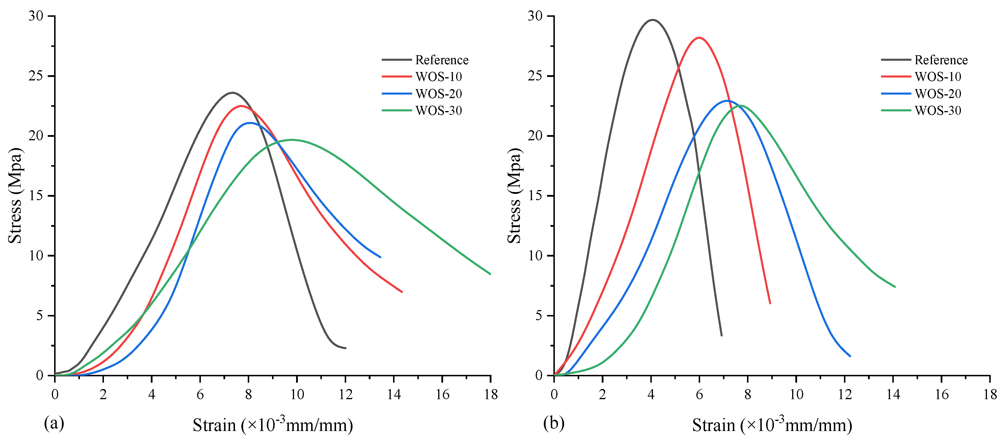 Materials 17 01222 g012