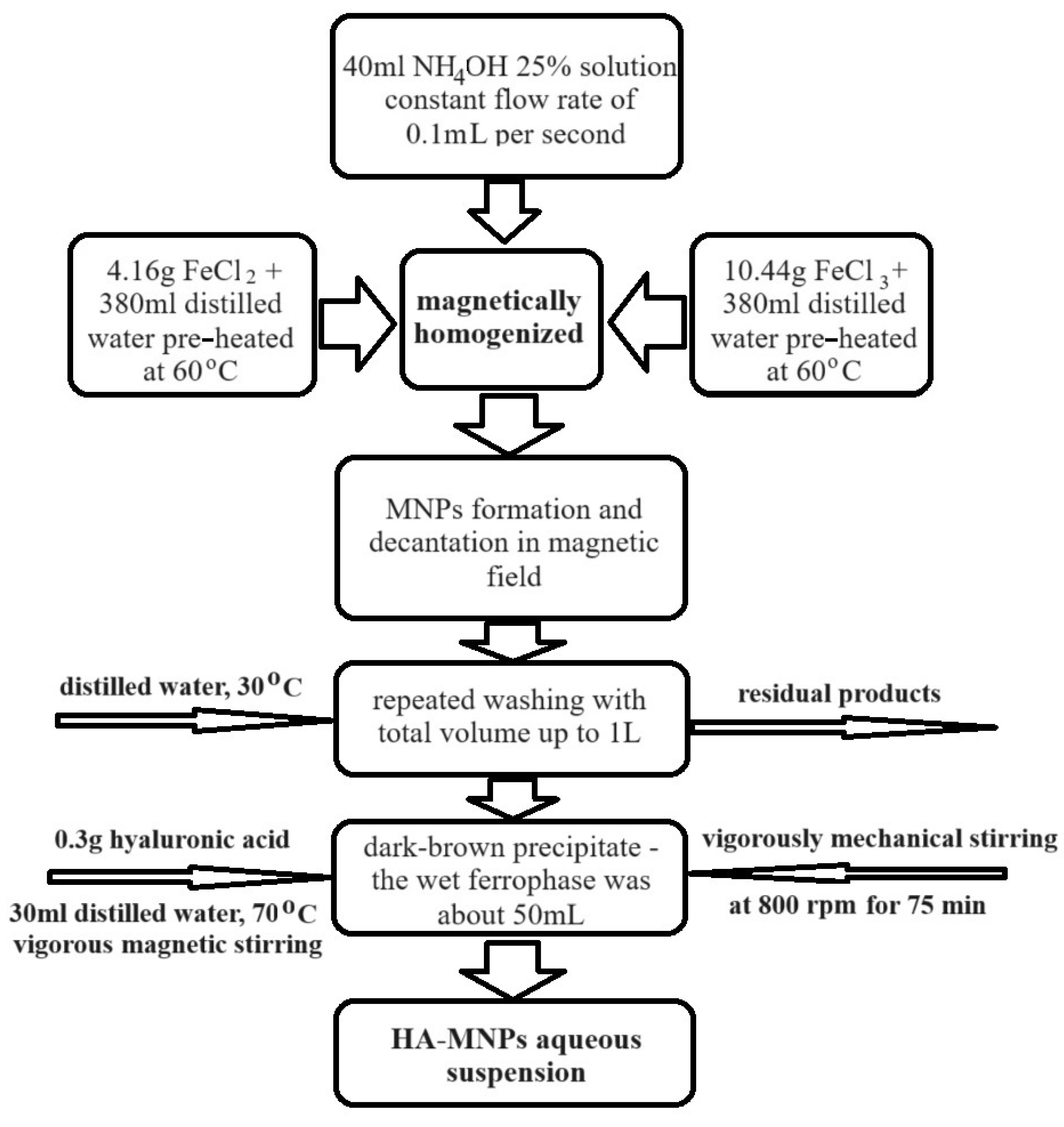 Materials 17 01229 g001