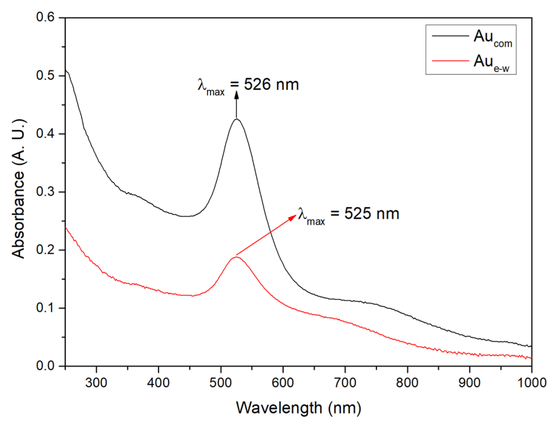 Materials 17 01267 g002
