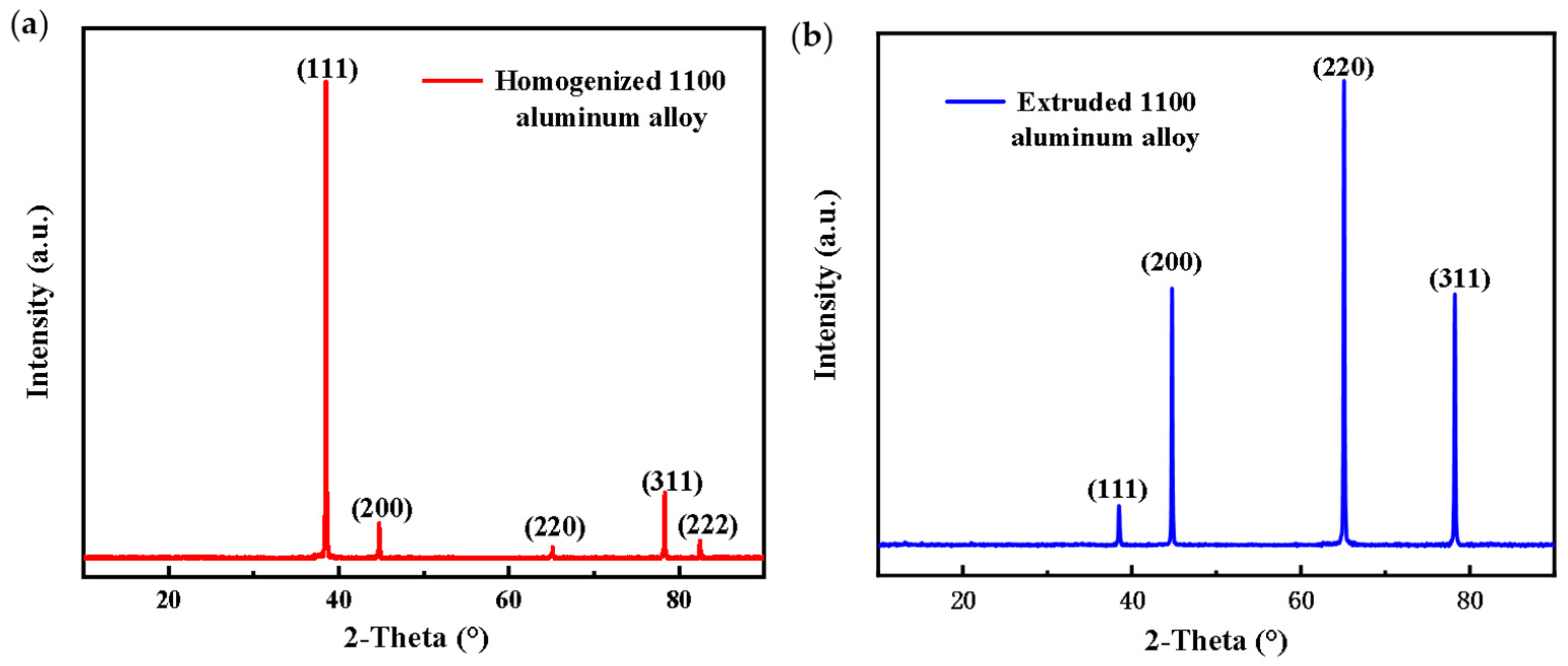 Materials 17 01279 g002 Materials 17 01279 g002