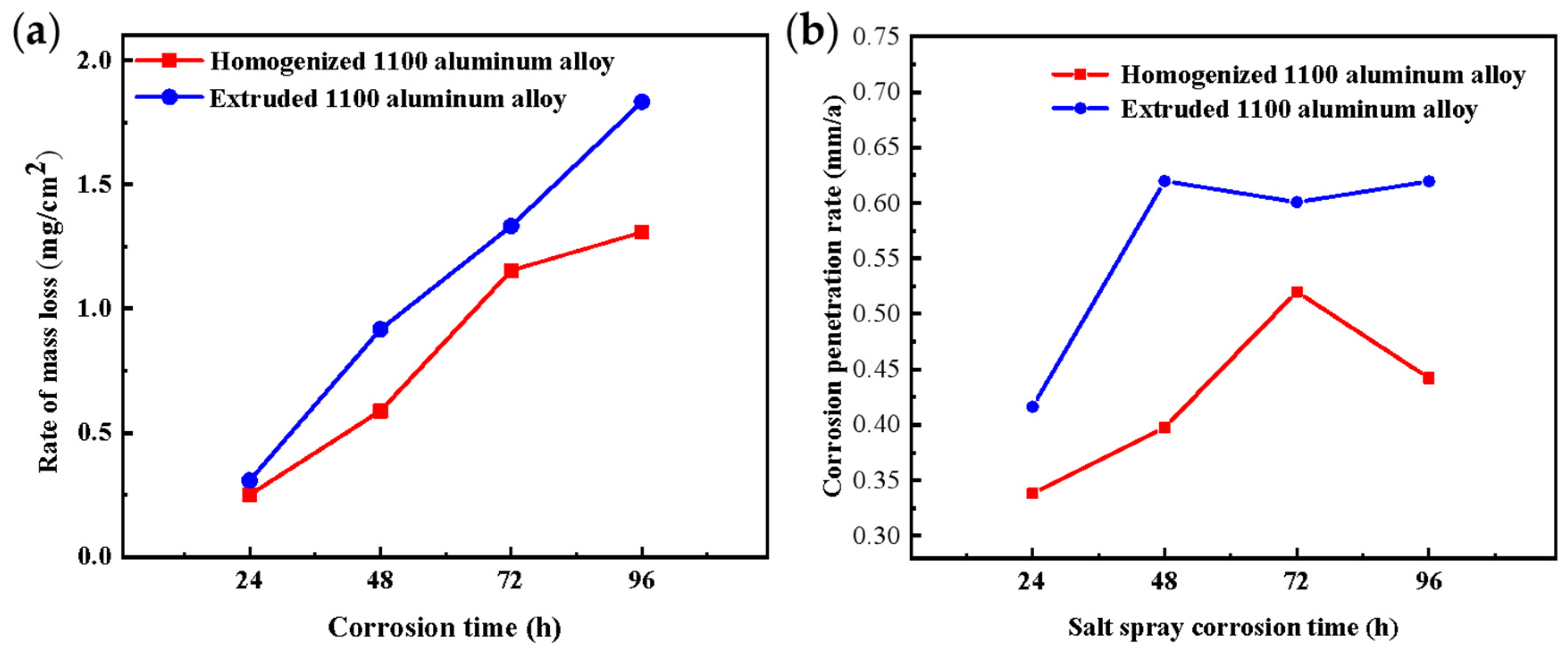 Materials 17 01279 g004 Materials 17 01279 g004