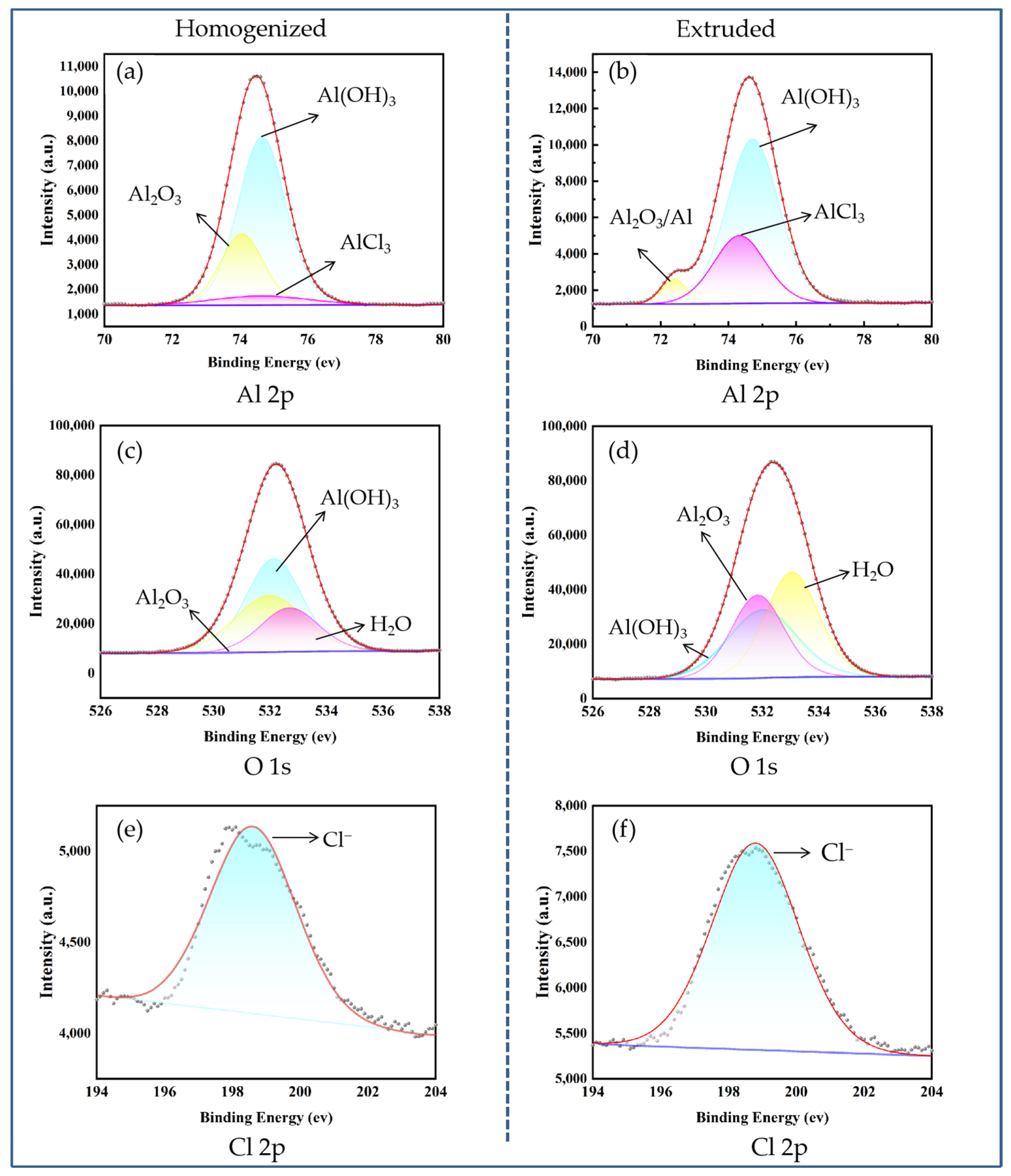 Materials 17 01279 g007 Materials 17 01279 g007