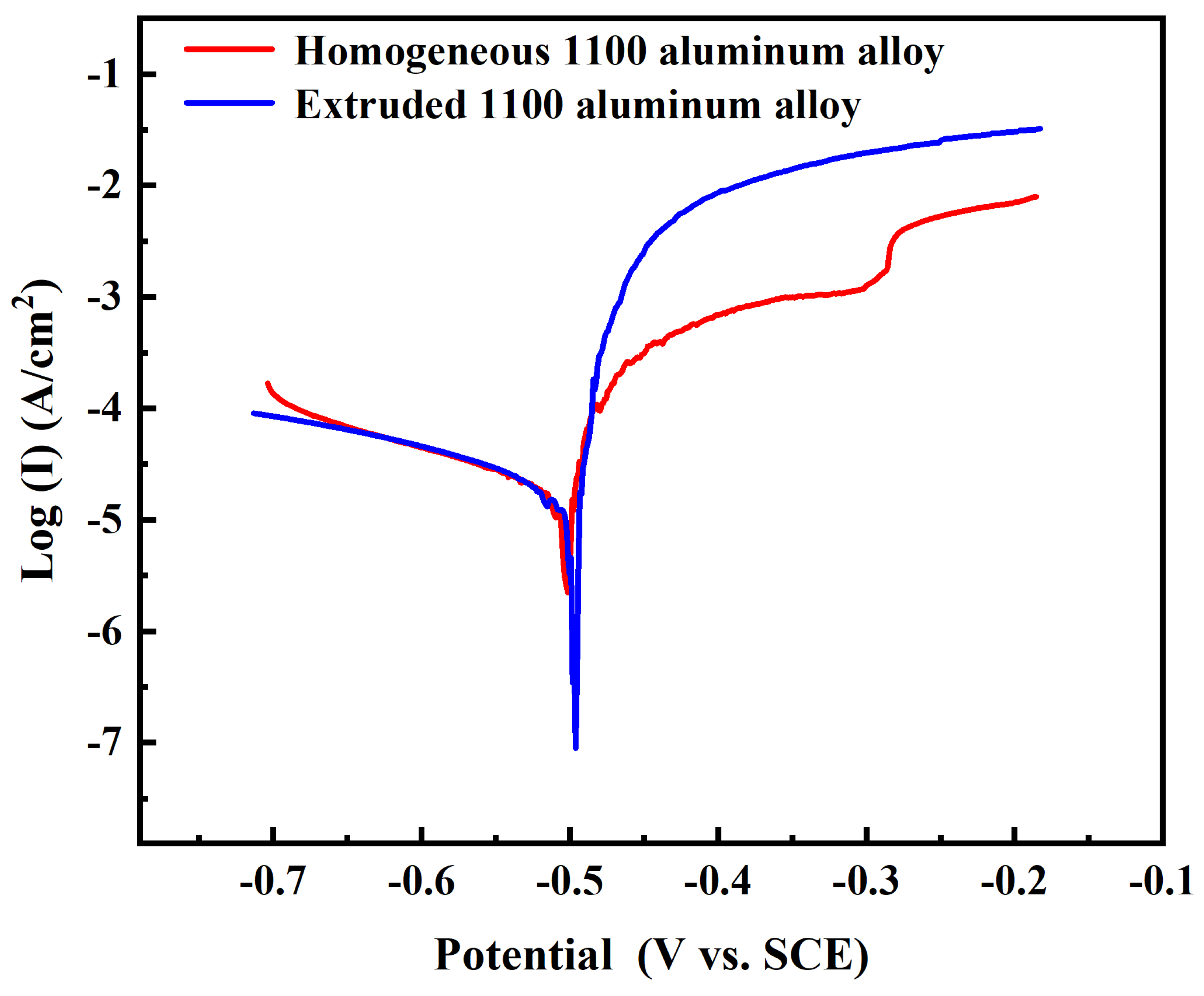 Materials 17 01279 g010 Materials 17 01279 g010