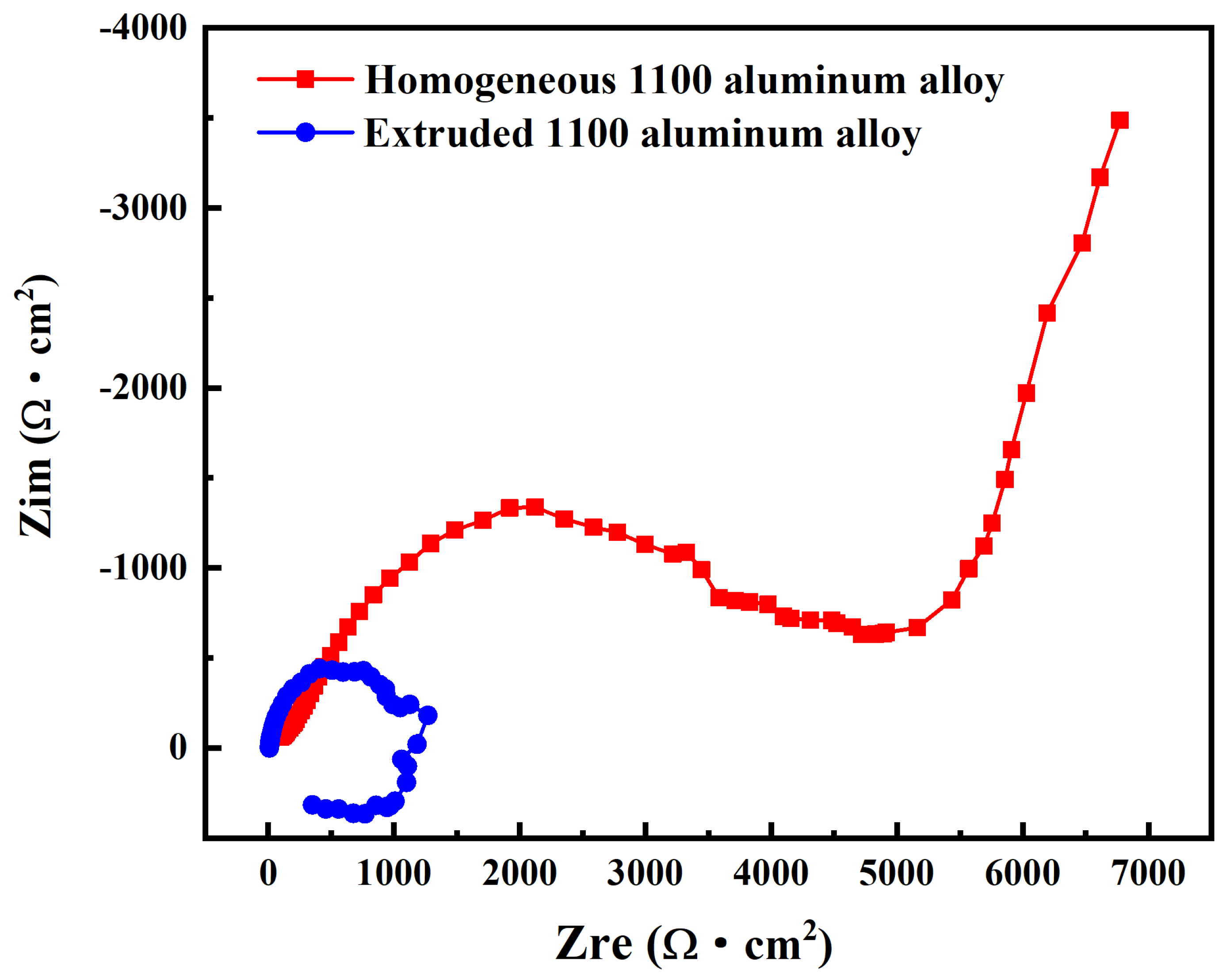 Materials 17 01279 g011 Materials 17 01279 g011