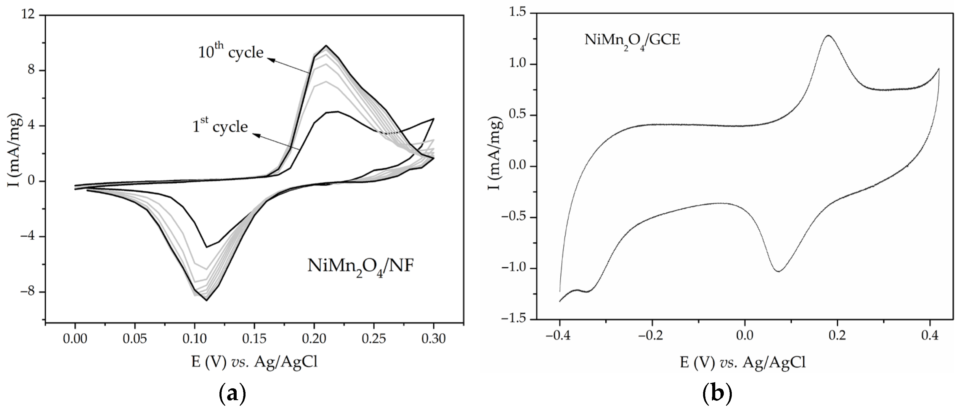 Materials 17 01292 g003