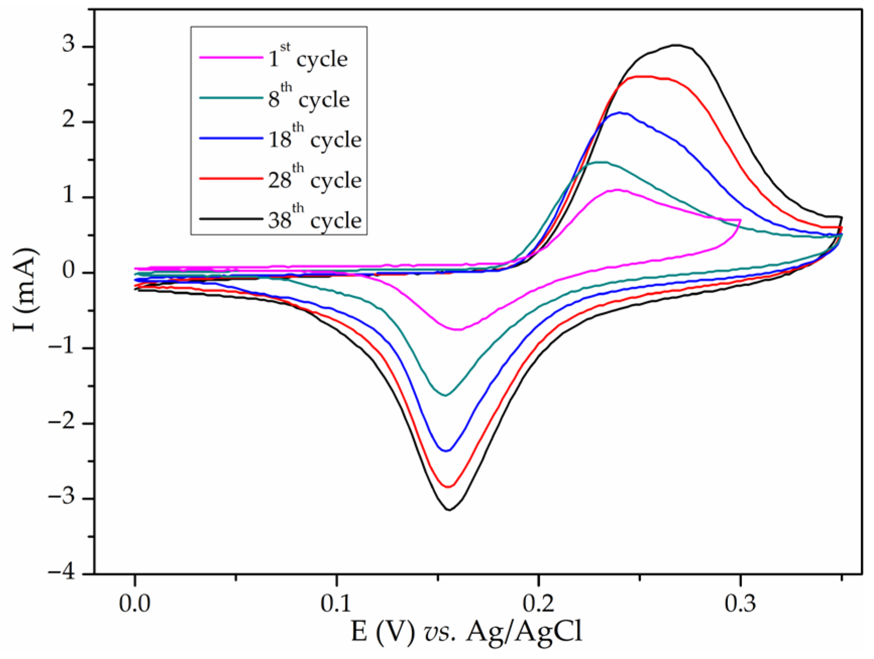 Materials 17 01292 g004
