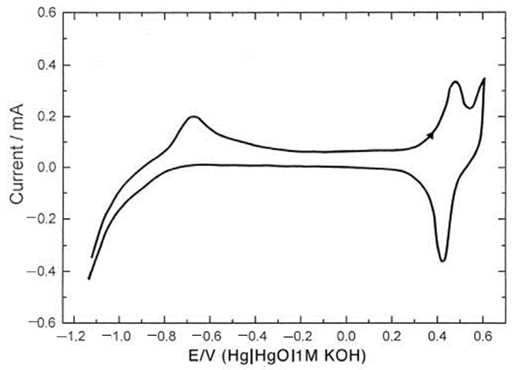 Materials 17 01292 g005