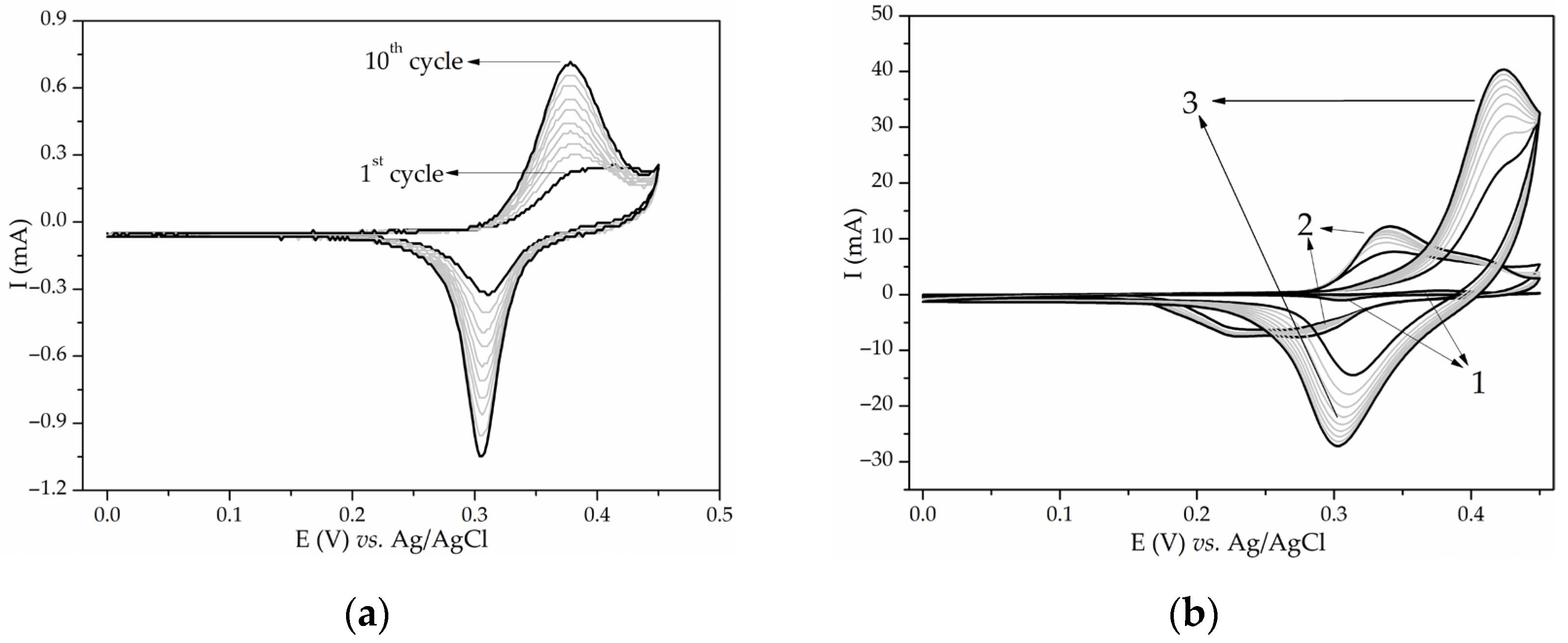 Materials 17 01292 g007