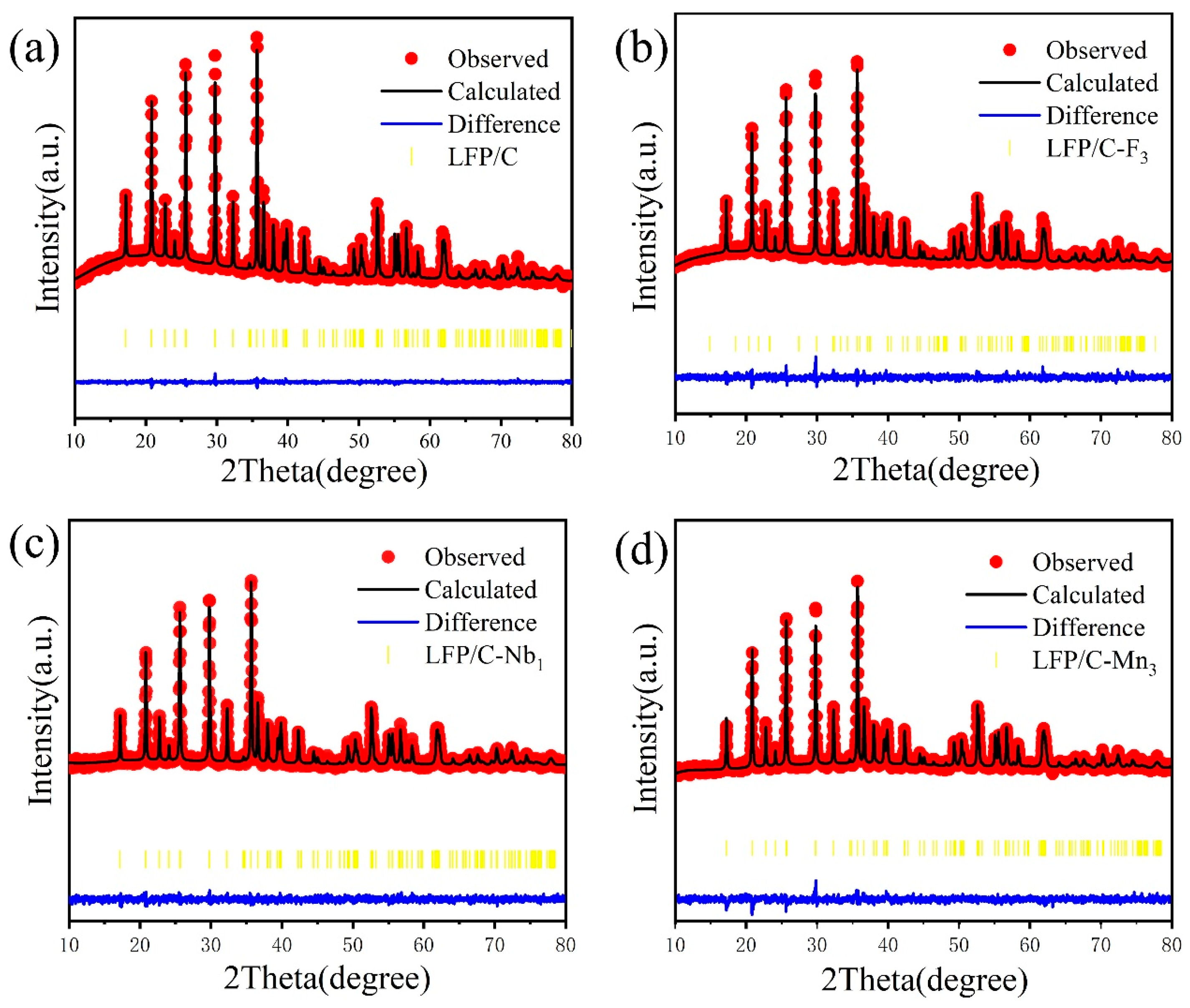 Materials 17 01299 g003
