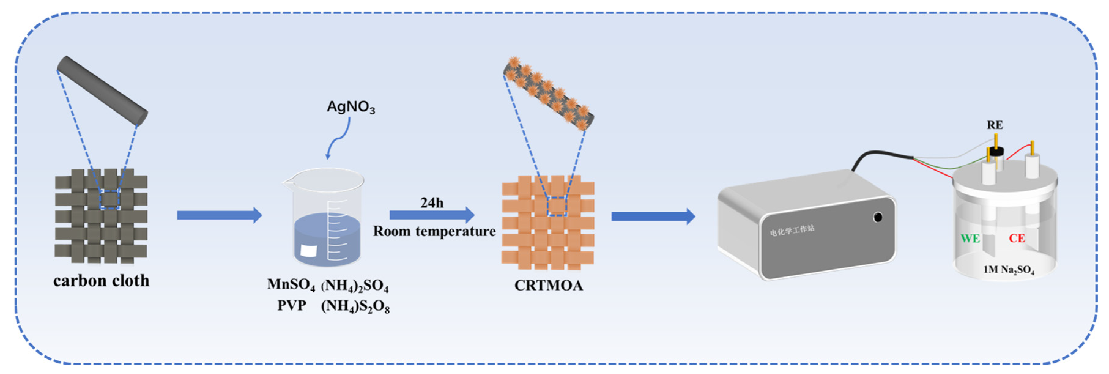 Materials 17 01312 g001