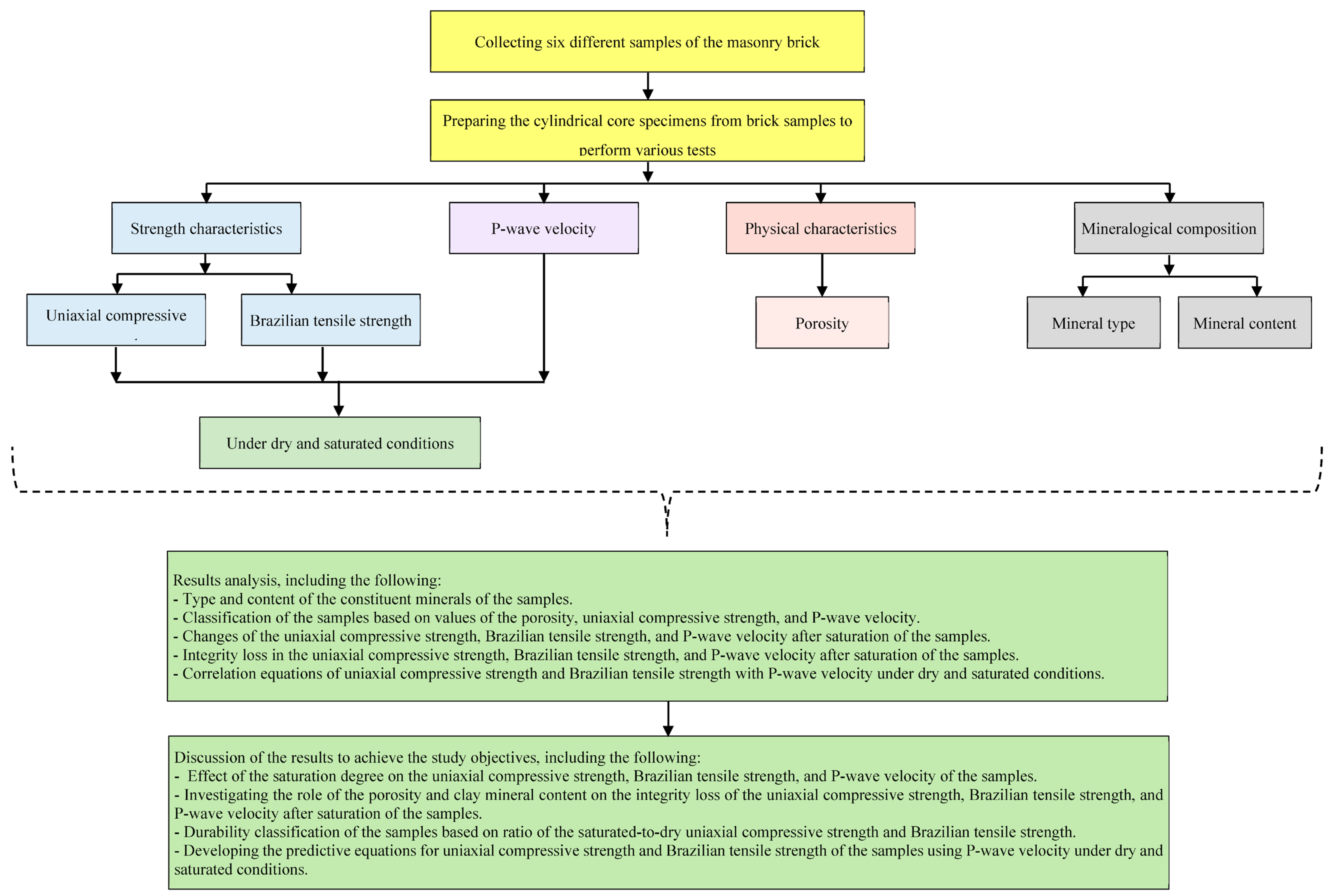Materials 17 01353 g002