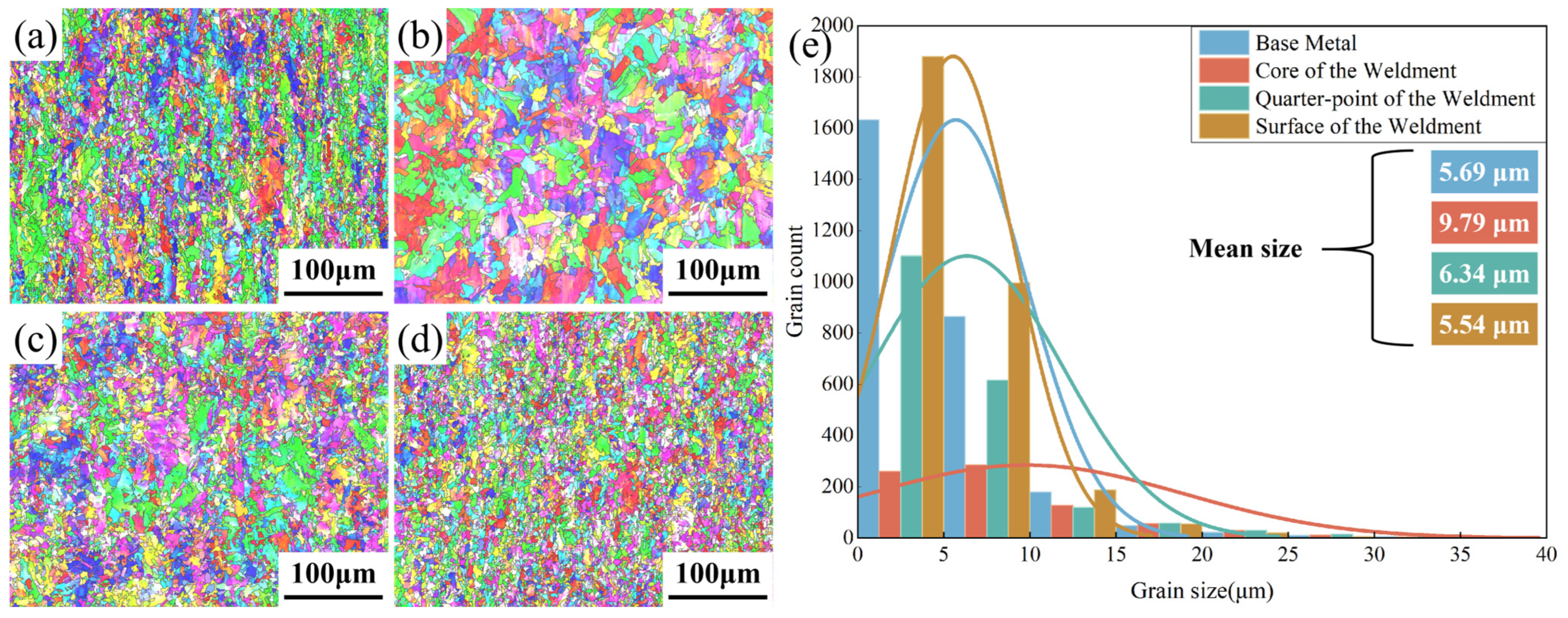 Materials 17 01363 g009
