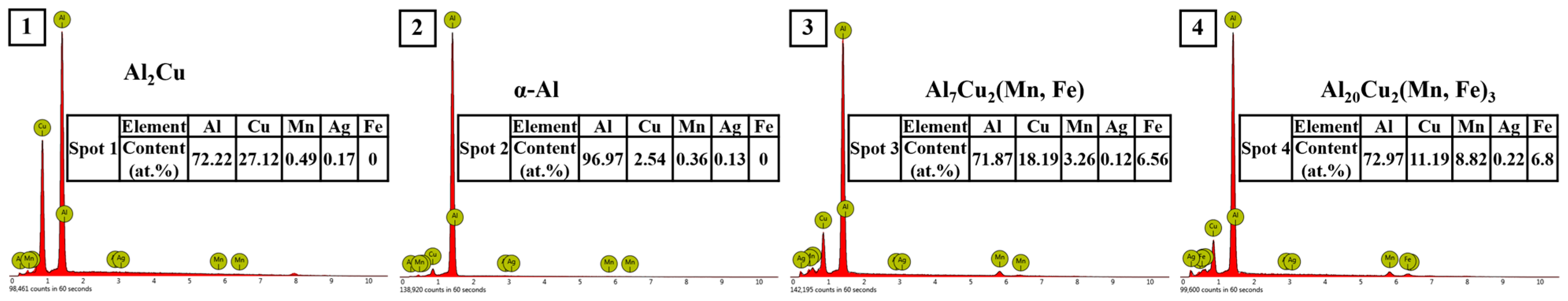 Materials 17 01371 g009