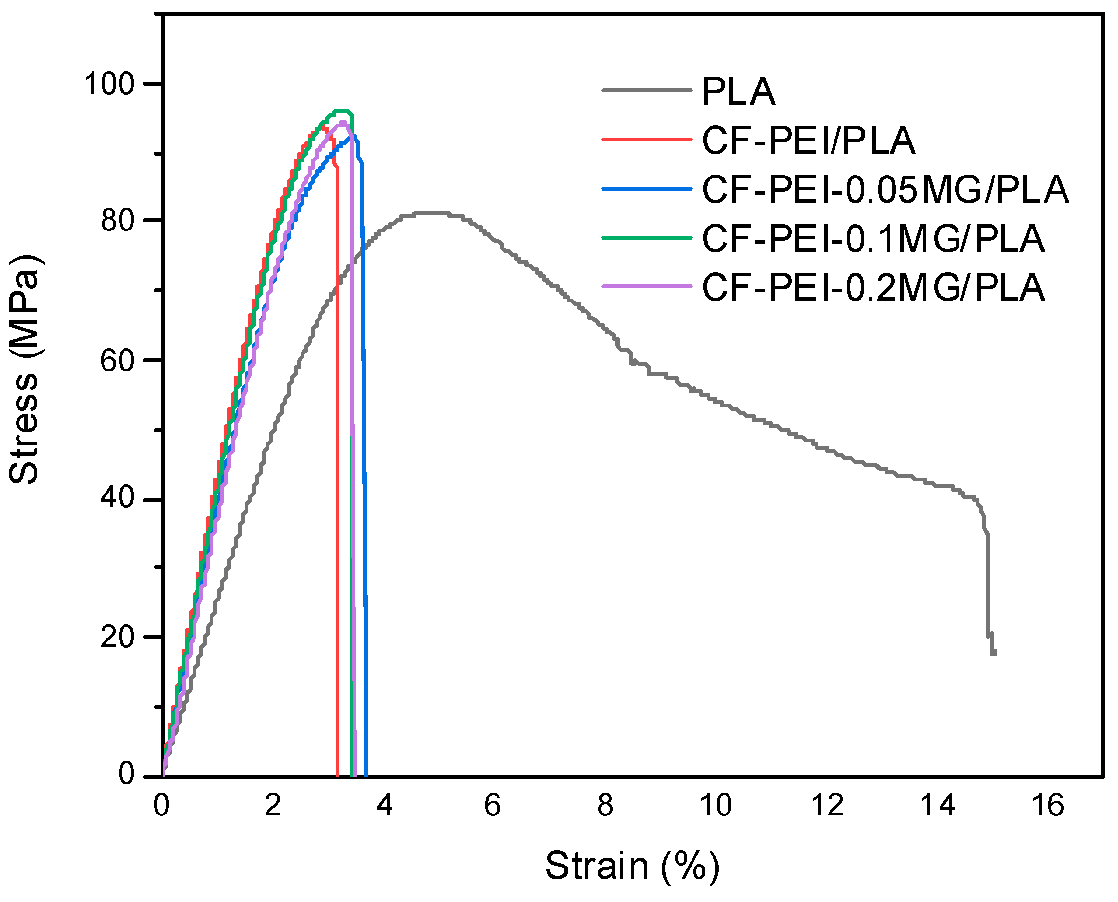 Materials 17 01389 g004