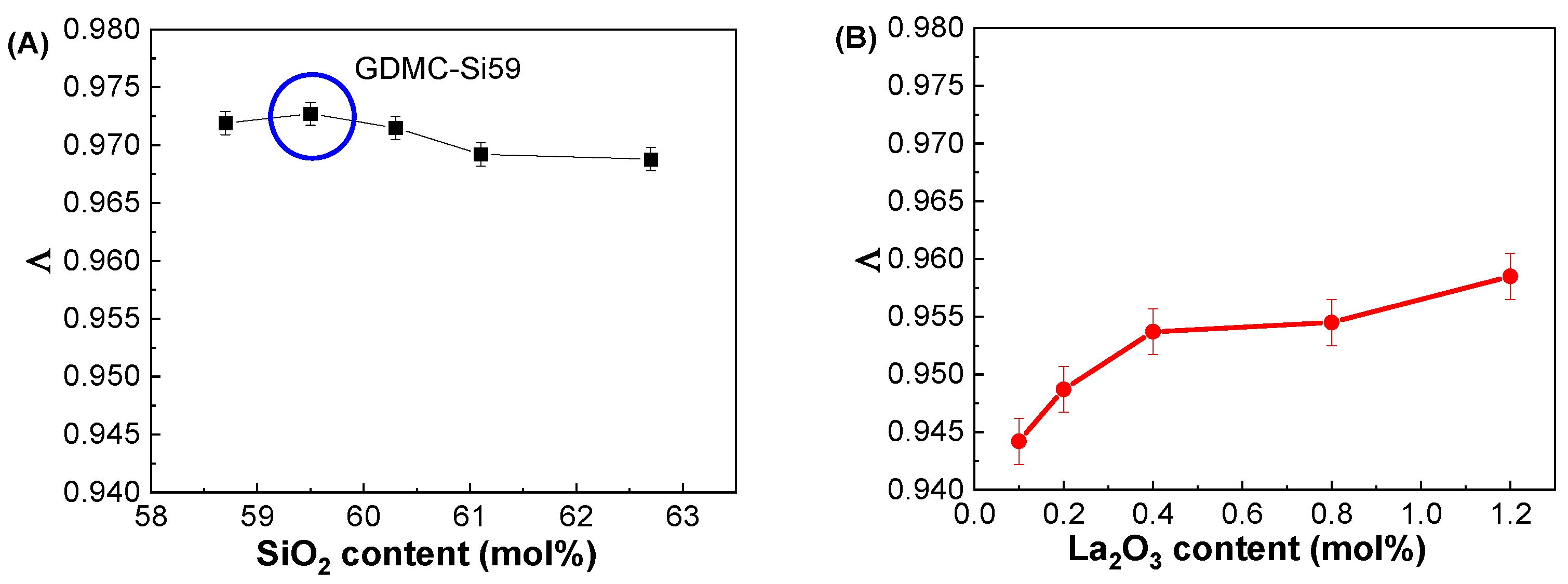 Materials 17 01404 g006a
