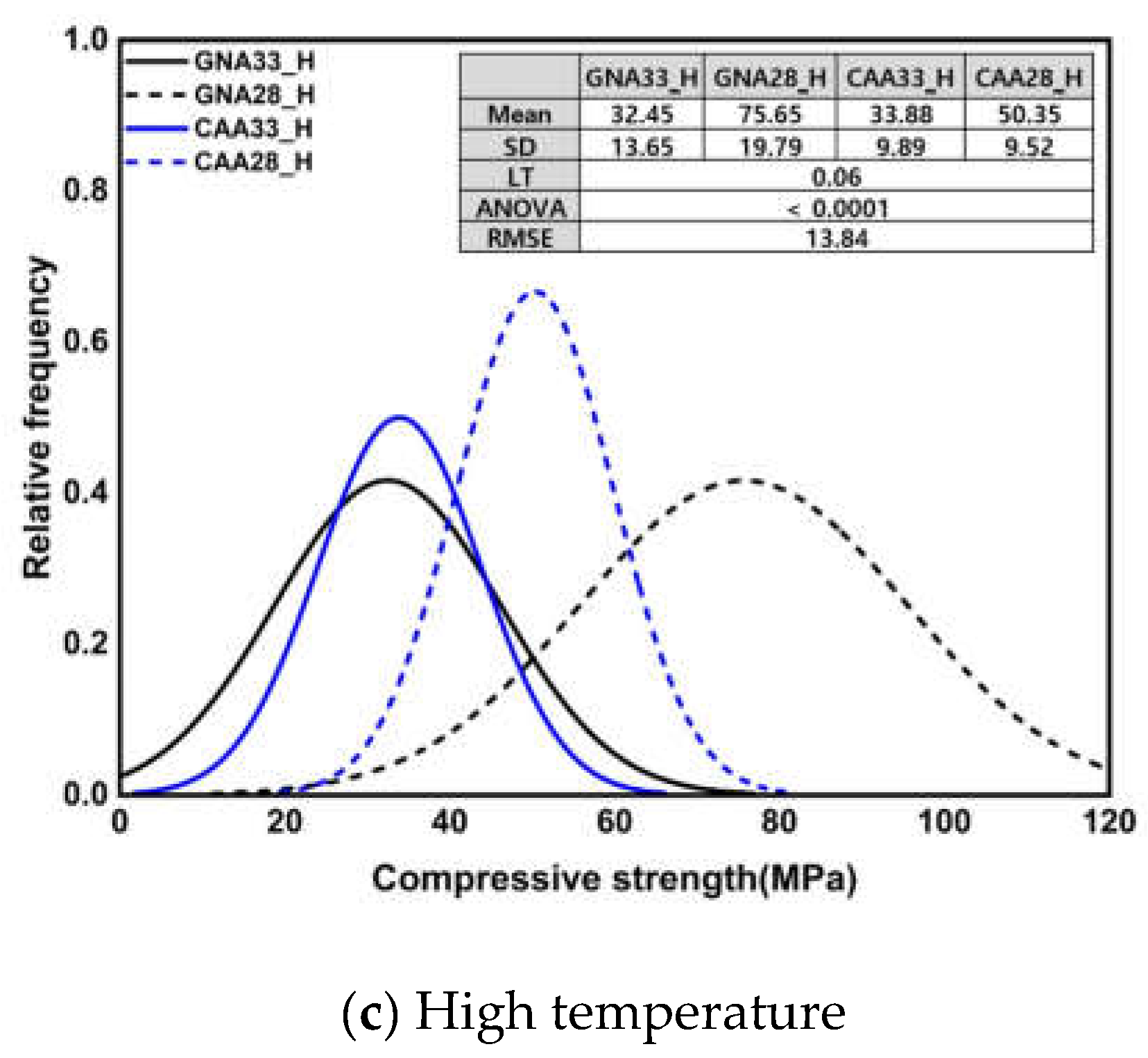 Materials 17 01406 g008b