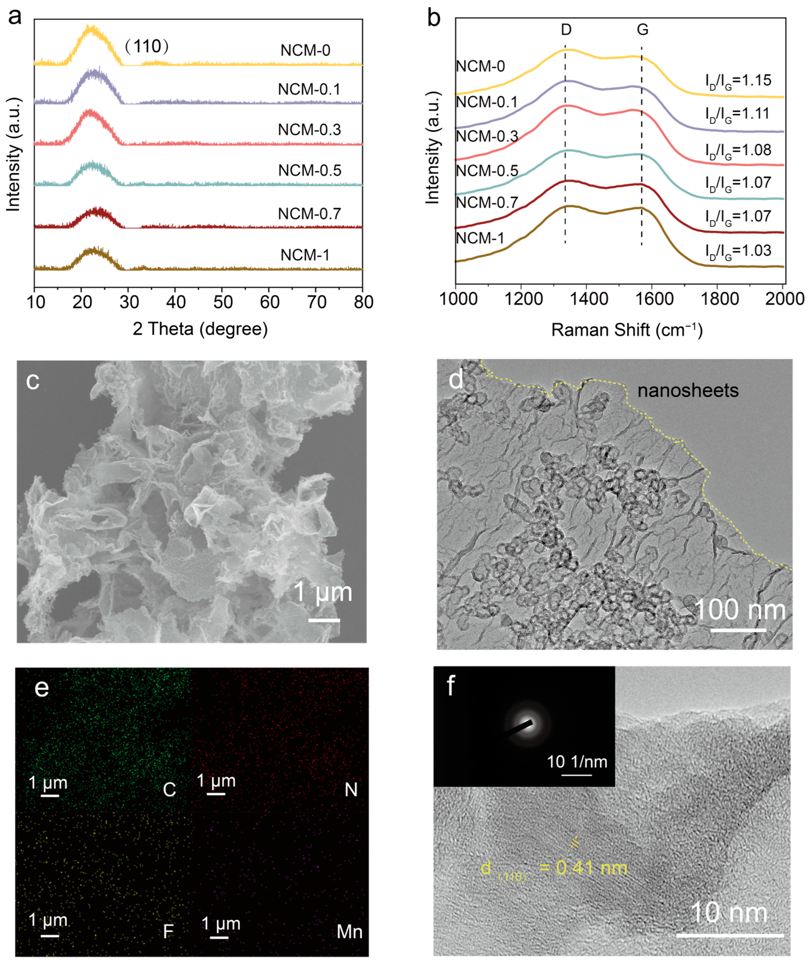 Materials 17 01417 g002