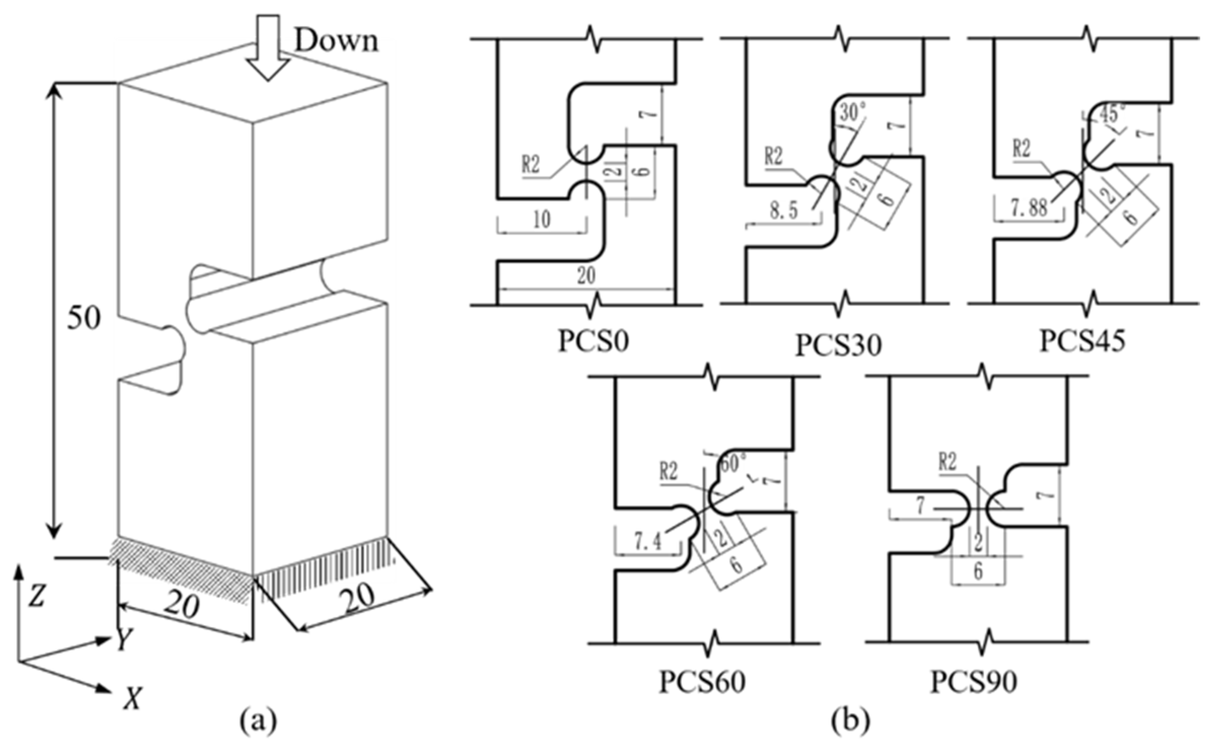 Non-axisymmetric specimen deformation during triaxial compression; a No