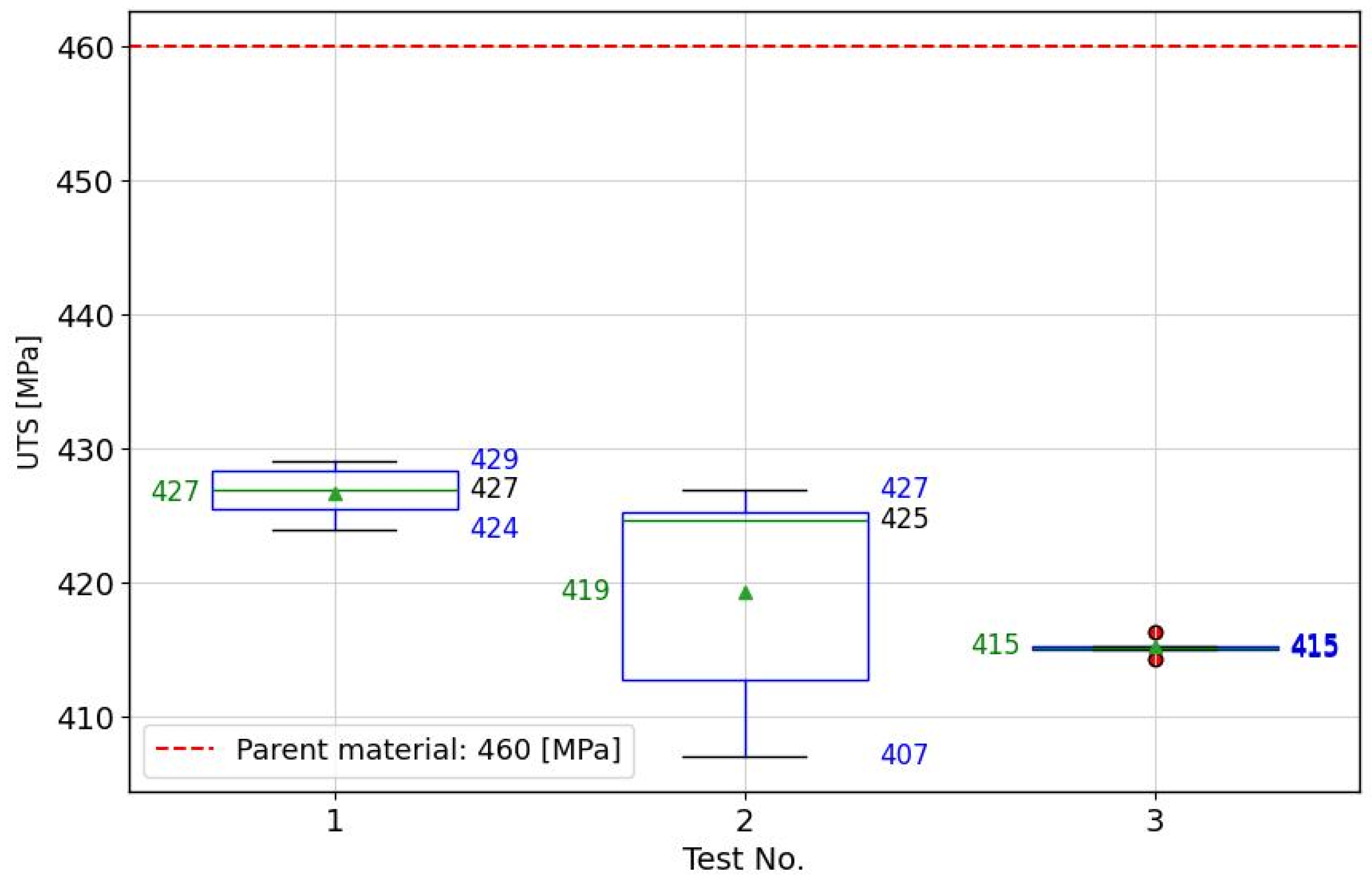 Materials 17 01452 g010