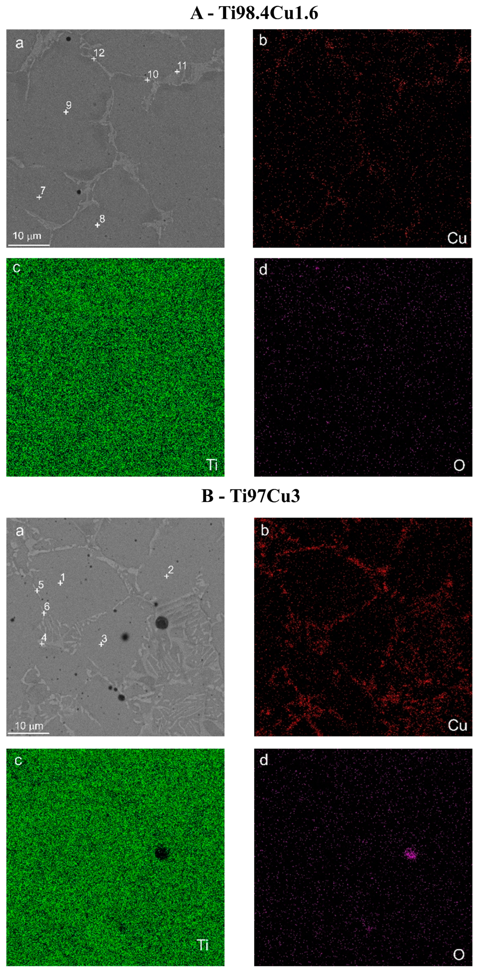 Materials | Free Full-Text | Structural, Electrical and Corrosion  Properties of Bulk Ti–Cu Alloys Produced by Mechanical Alloying and  Powder Metallurgy