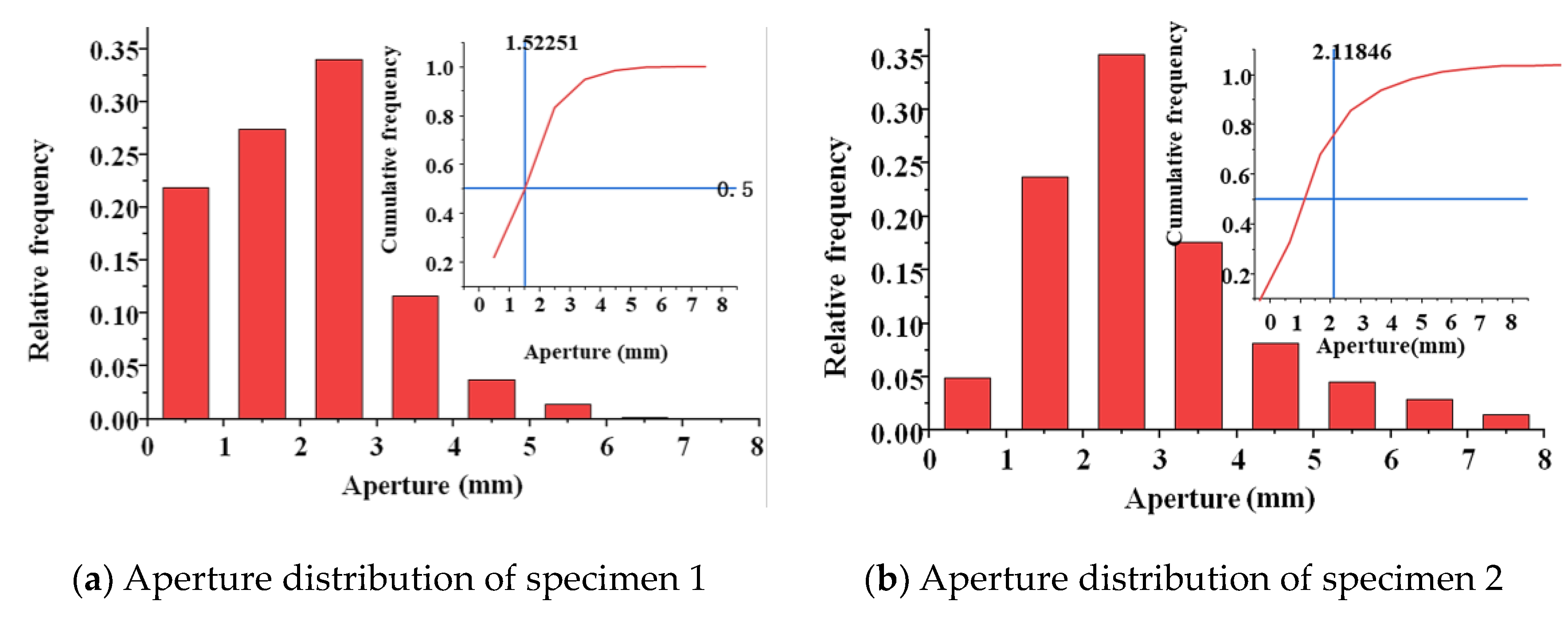 Materials 17 01479 g005a