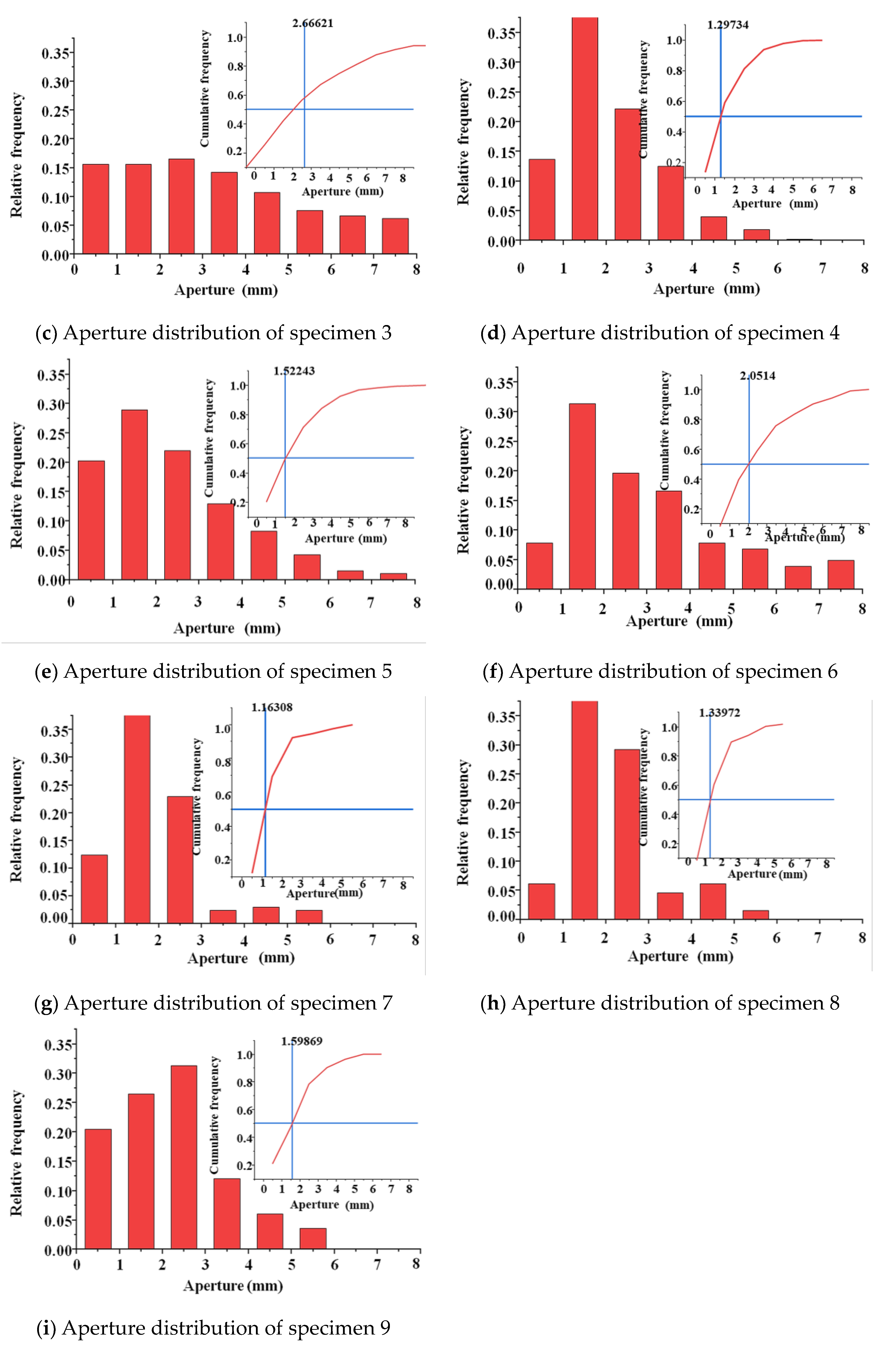 Materials 17 01479 g005b