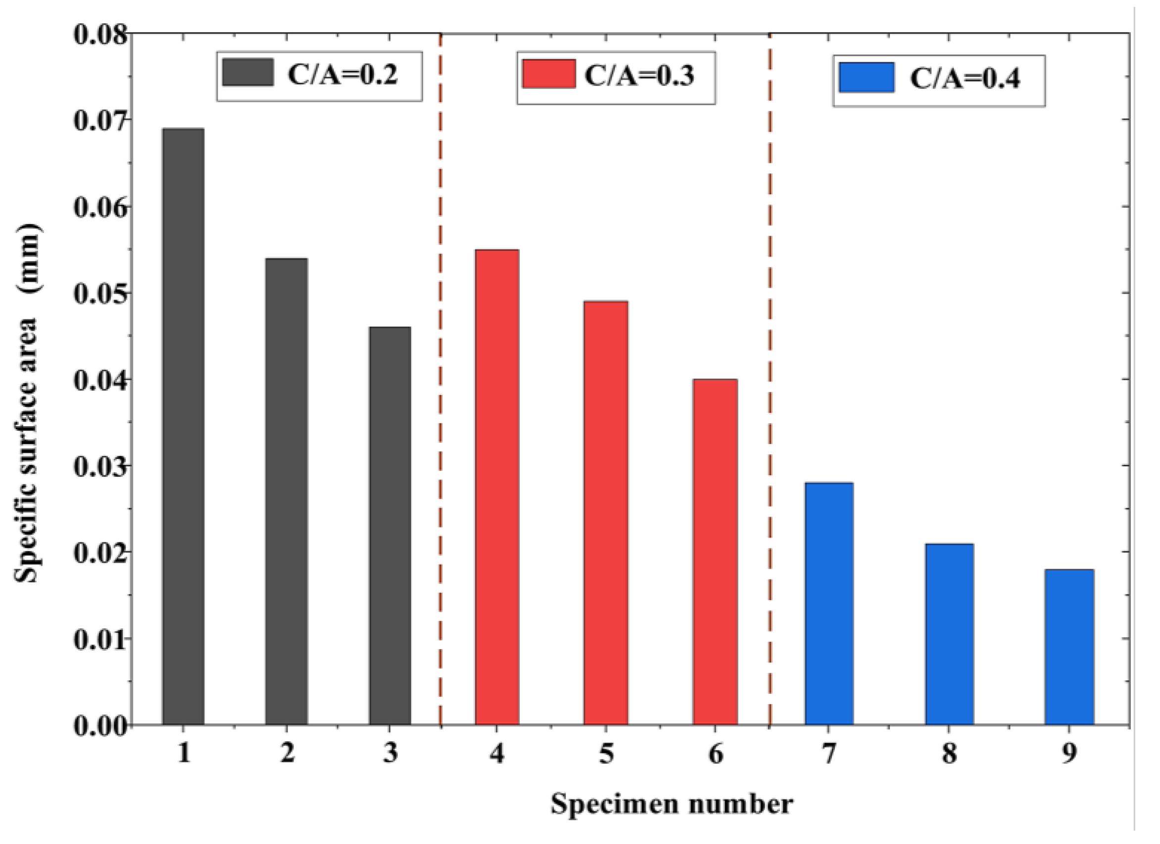 Materials 17 01479 g006