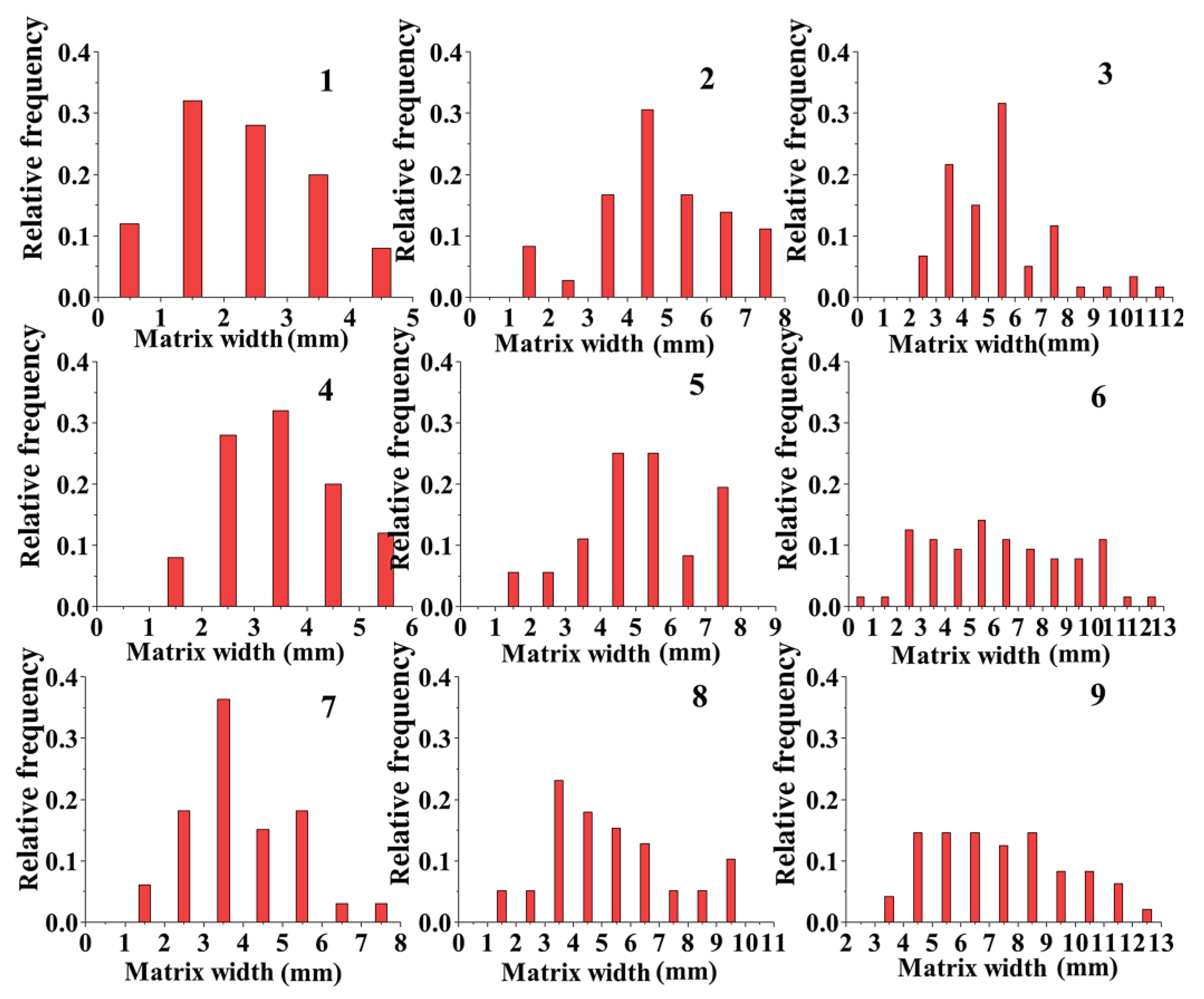 Materials 17 01479 g008