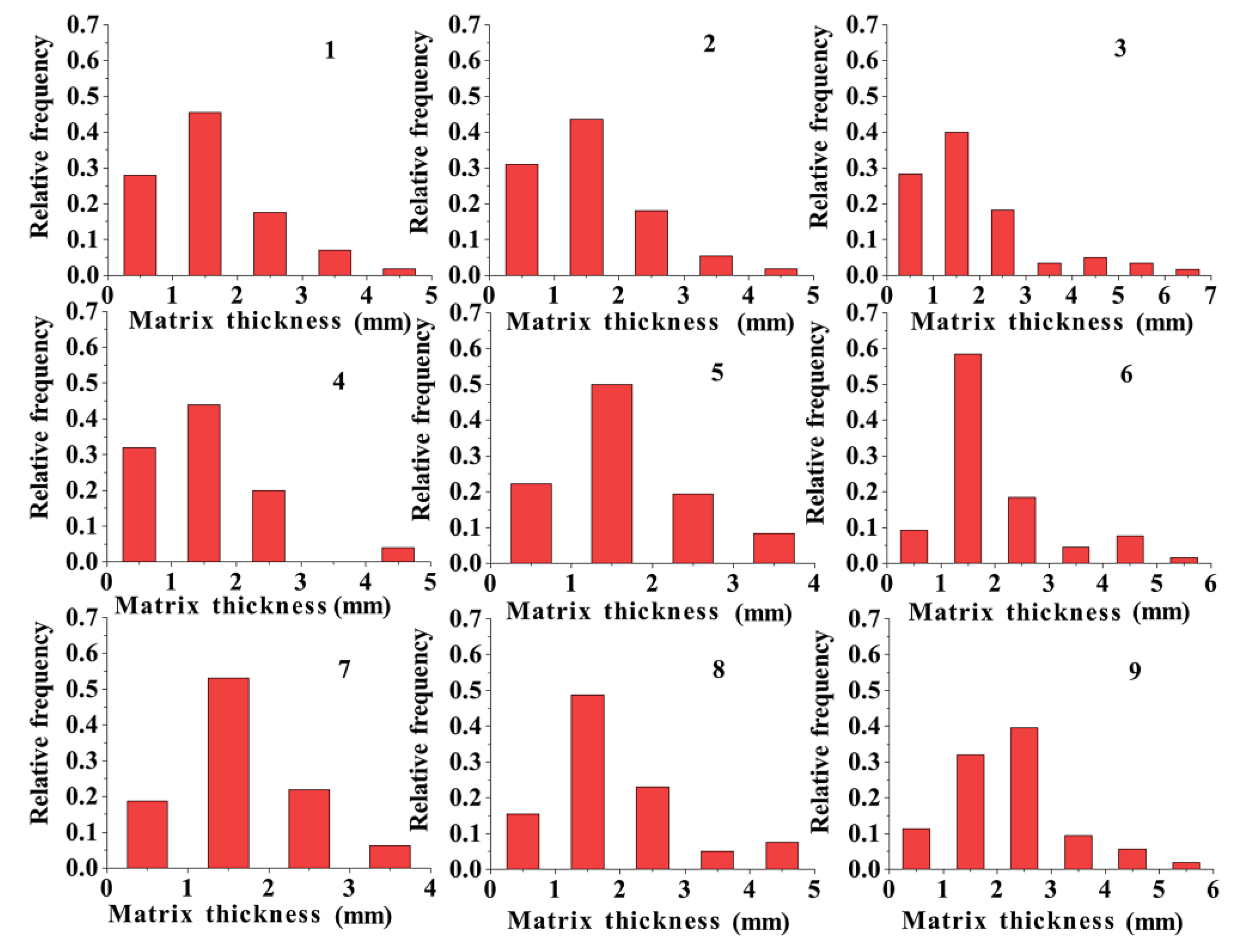Materials 17 01479 g009