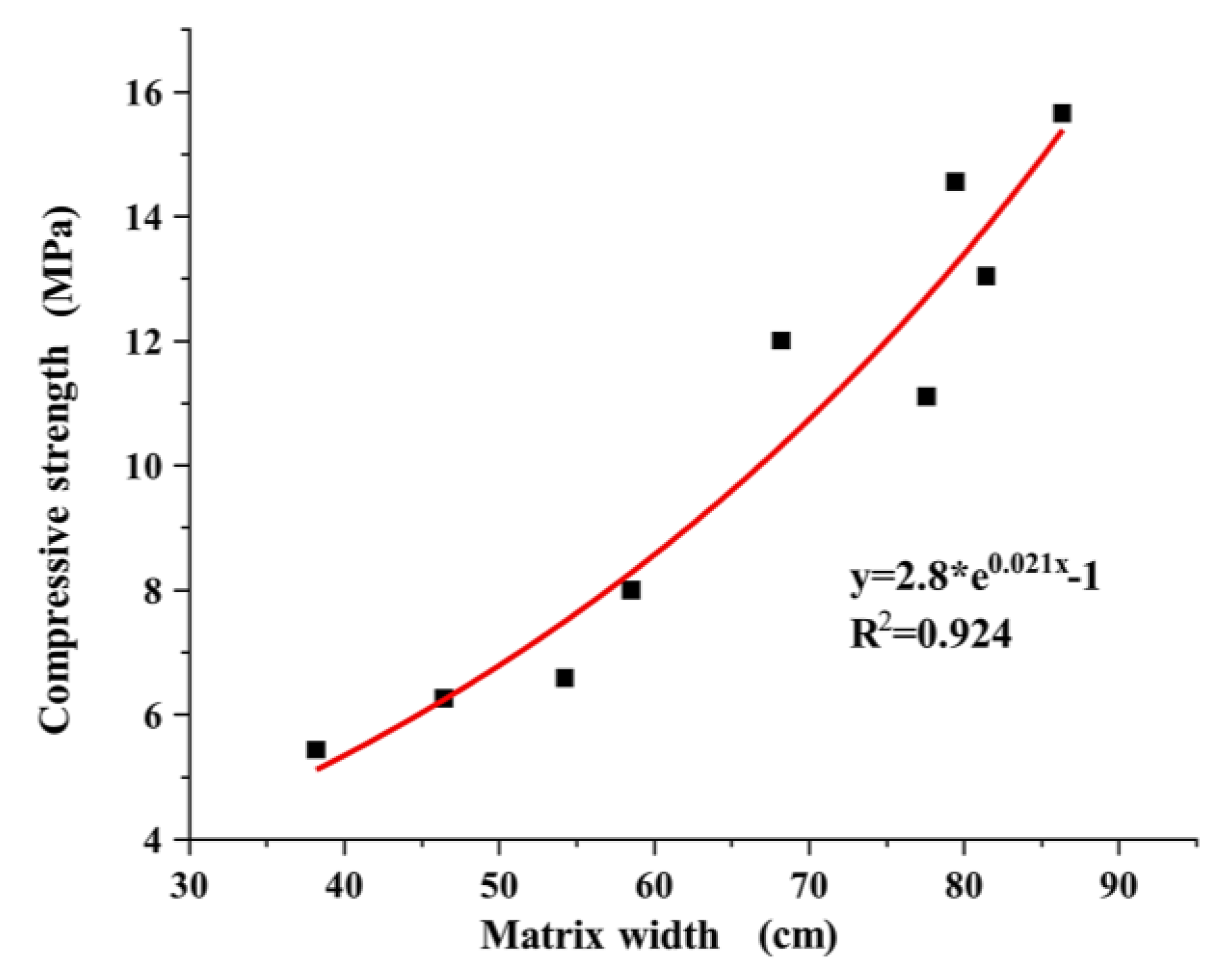 Materials 17 01479 g014