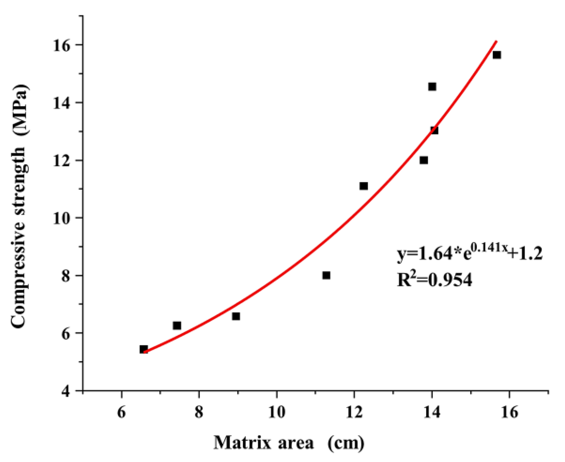 Materials 17 01479 g015